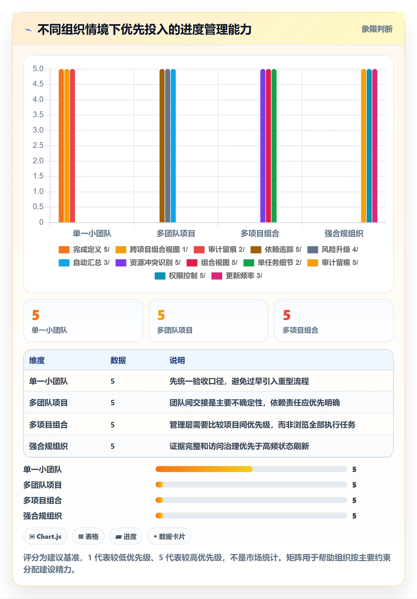 进度跟踪跟踪教程:管理层流程优化,避坑指南