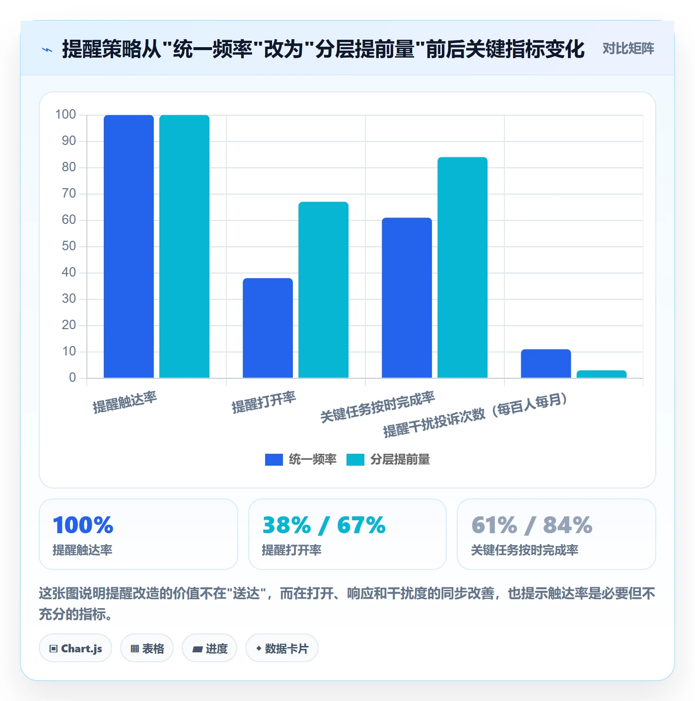 提前提醒流程与规范：企业管理者任务提醒数据分析关键指标