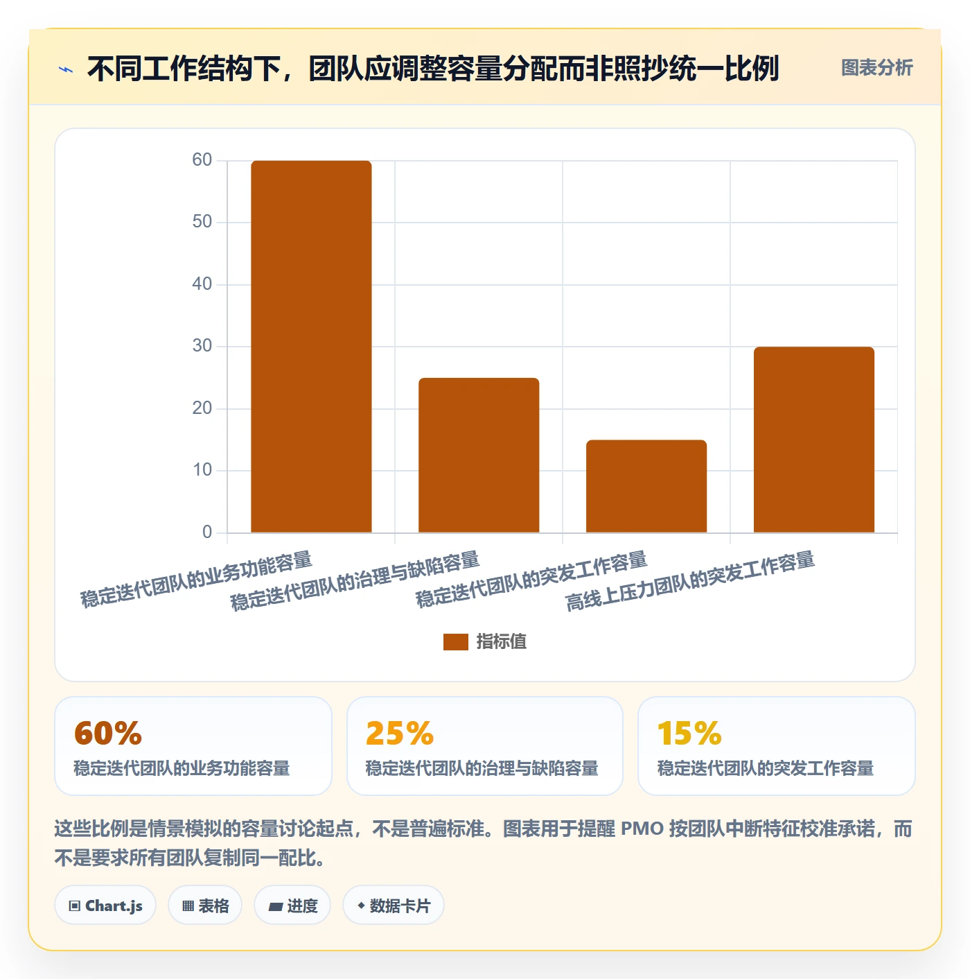 敏捷项目如何做好Backlog?PMO实操方法与操作步骤