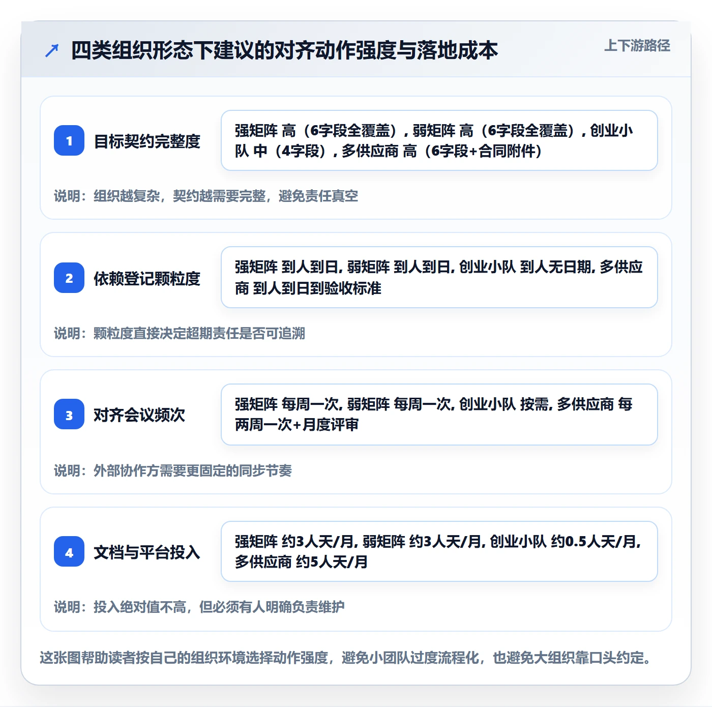 目标对齐怎么做?项目负责人最佳实践:项目目标从0到1