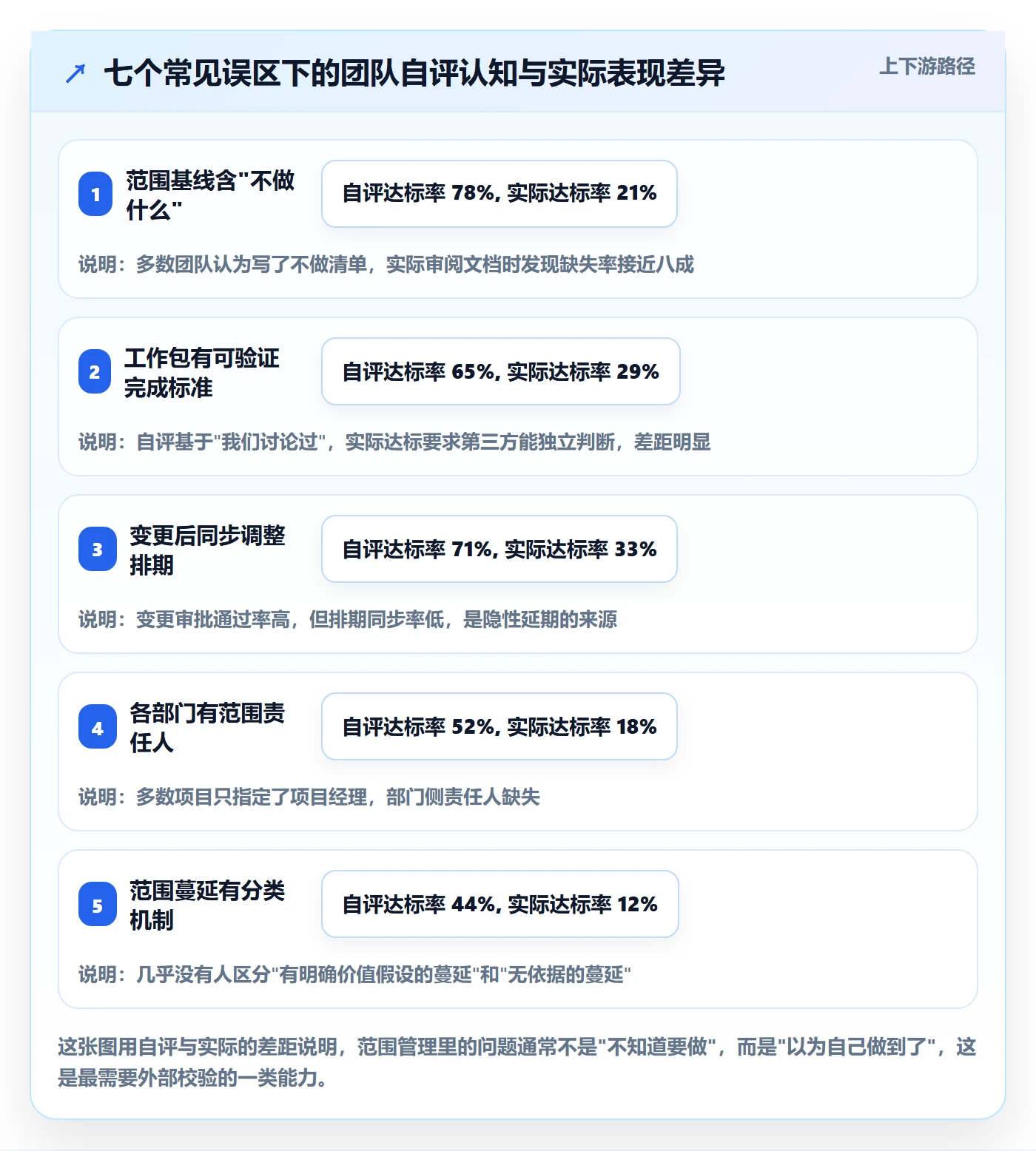 项目范围工作范围全流程:跨部门团队实操方法与一文讲清
