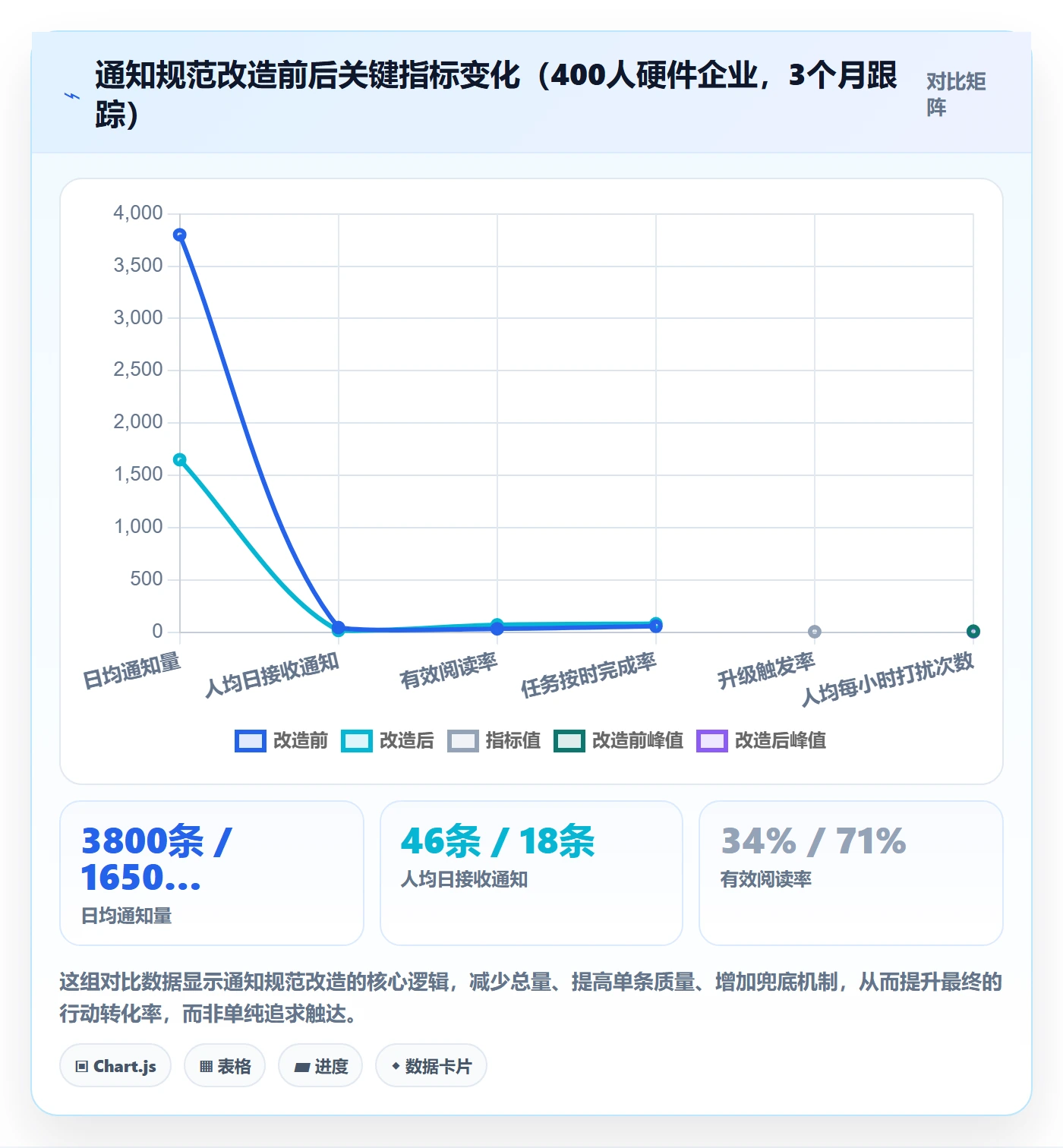 消息通知流程与规范:项目成员任务提醒入门指南关键指标