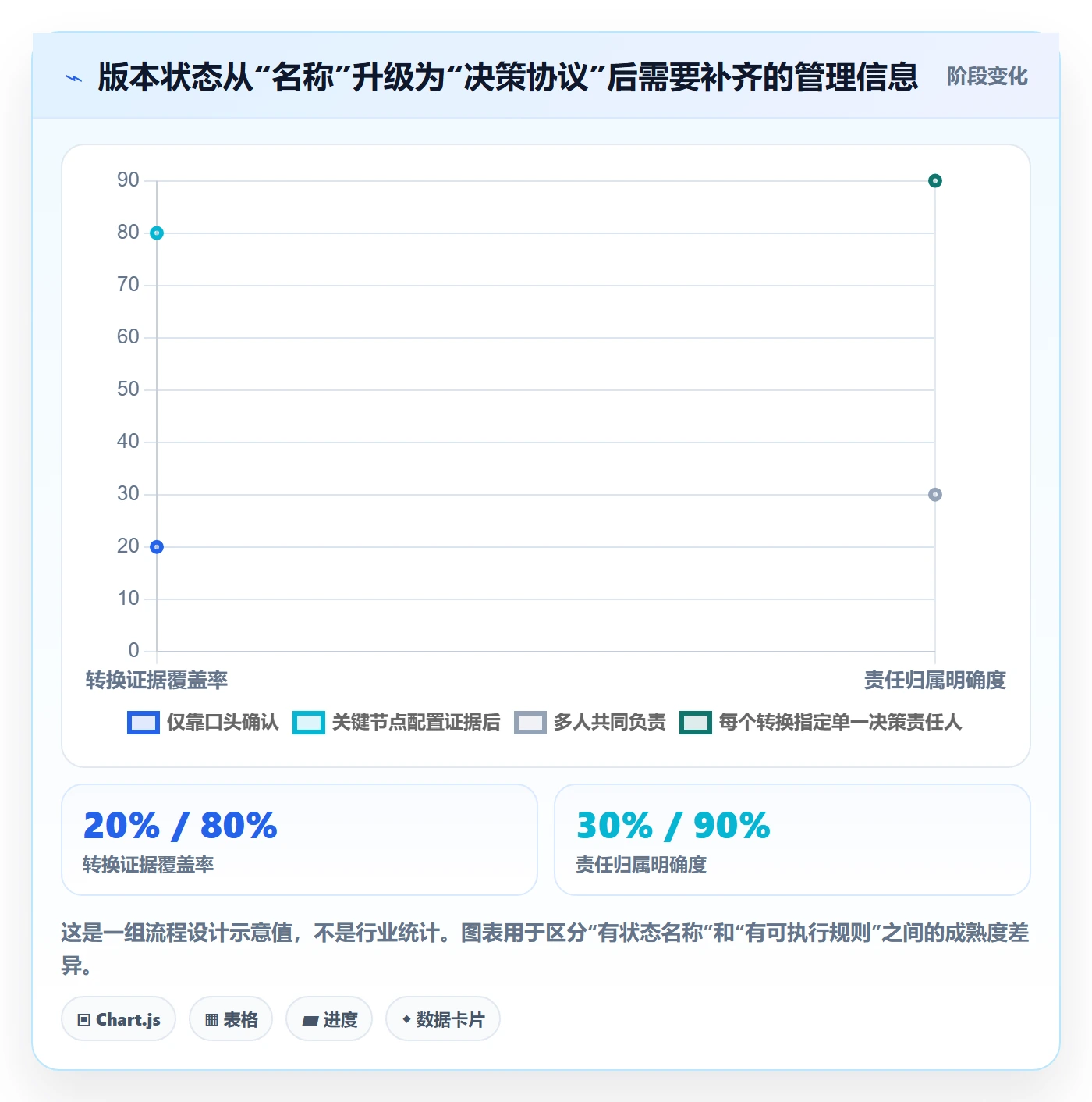 版本状态最佳实践：PMO版本管理流程优化，常见问题