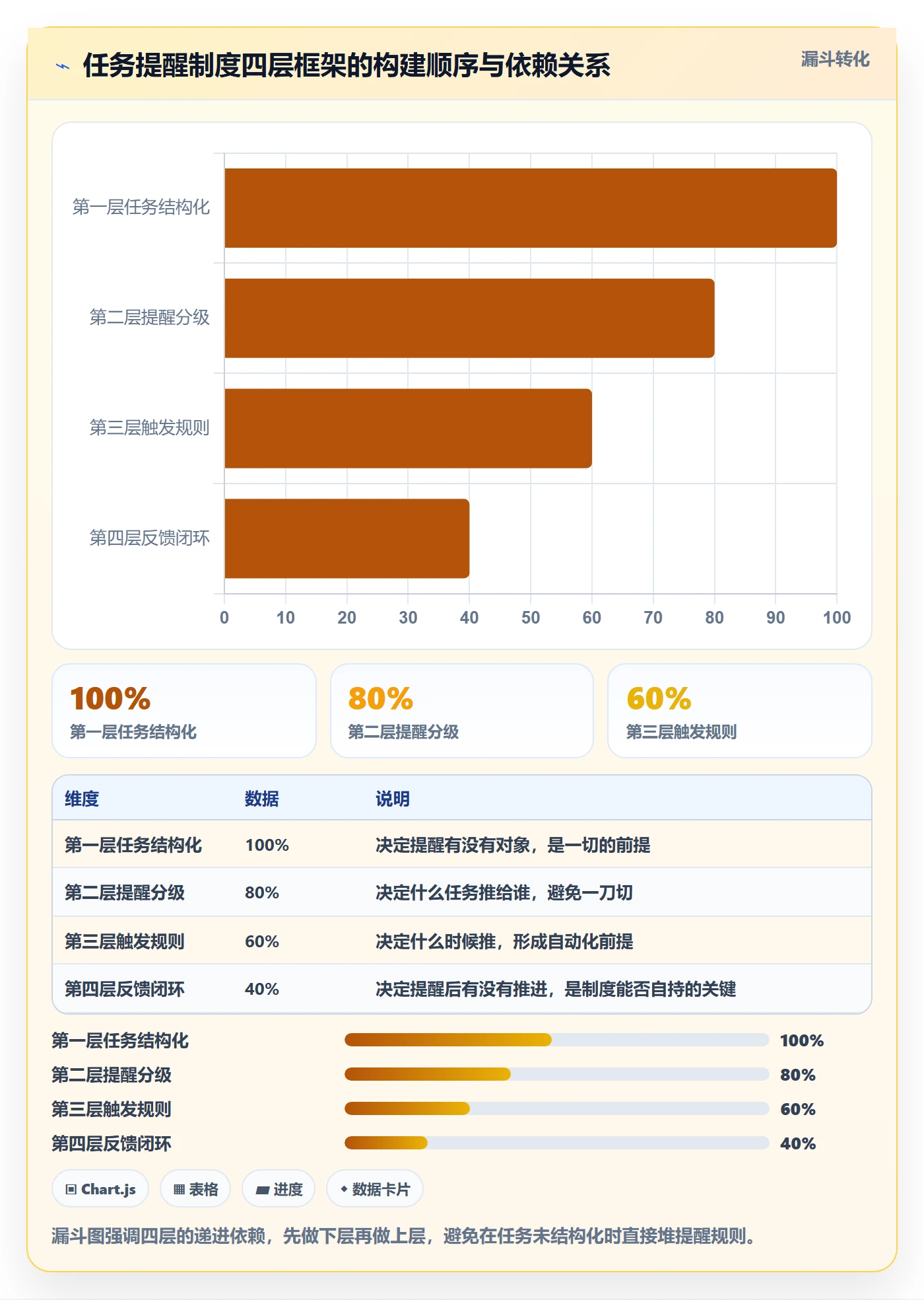 自动提醒实操方法:项目经理提升任务提醒效率的制度设计方法与模板