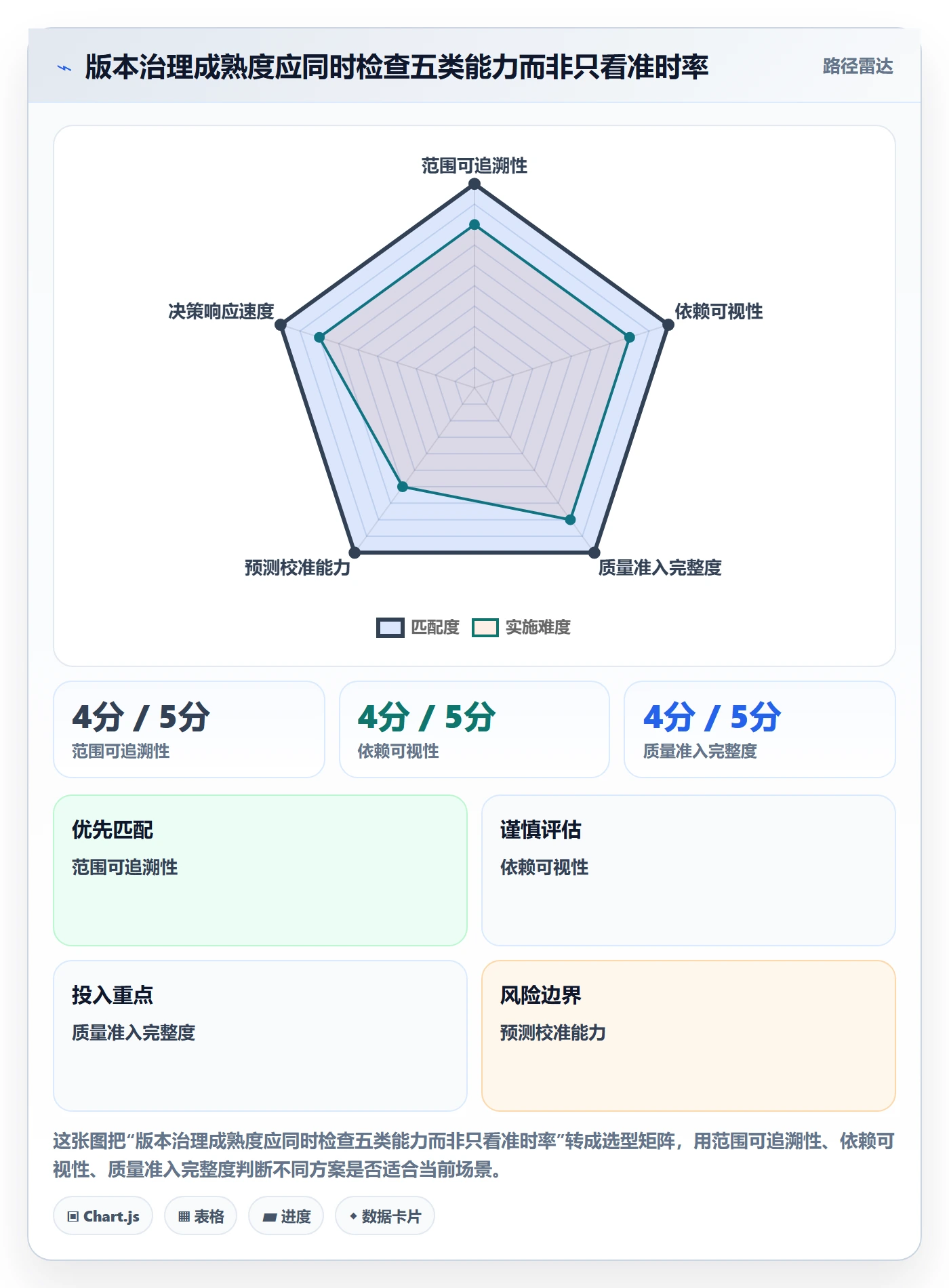 版本计划管理指南:PMO如何做好版本管理,流程优化全流程
