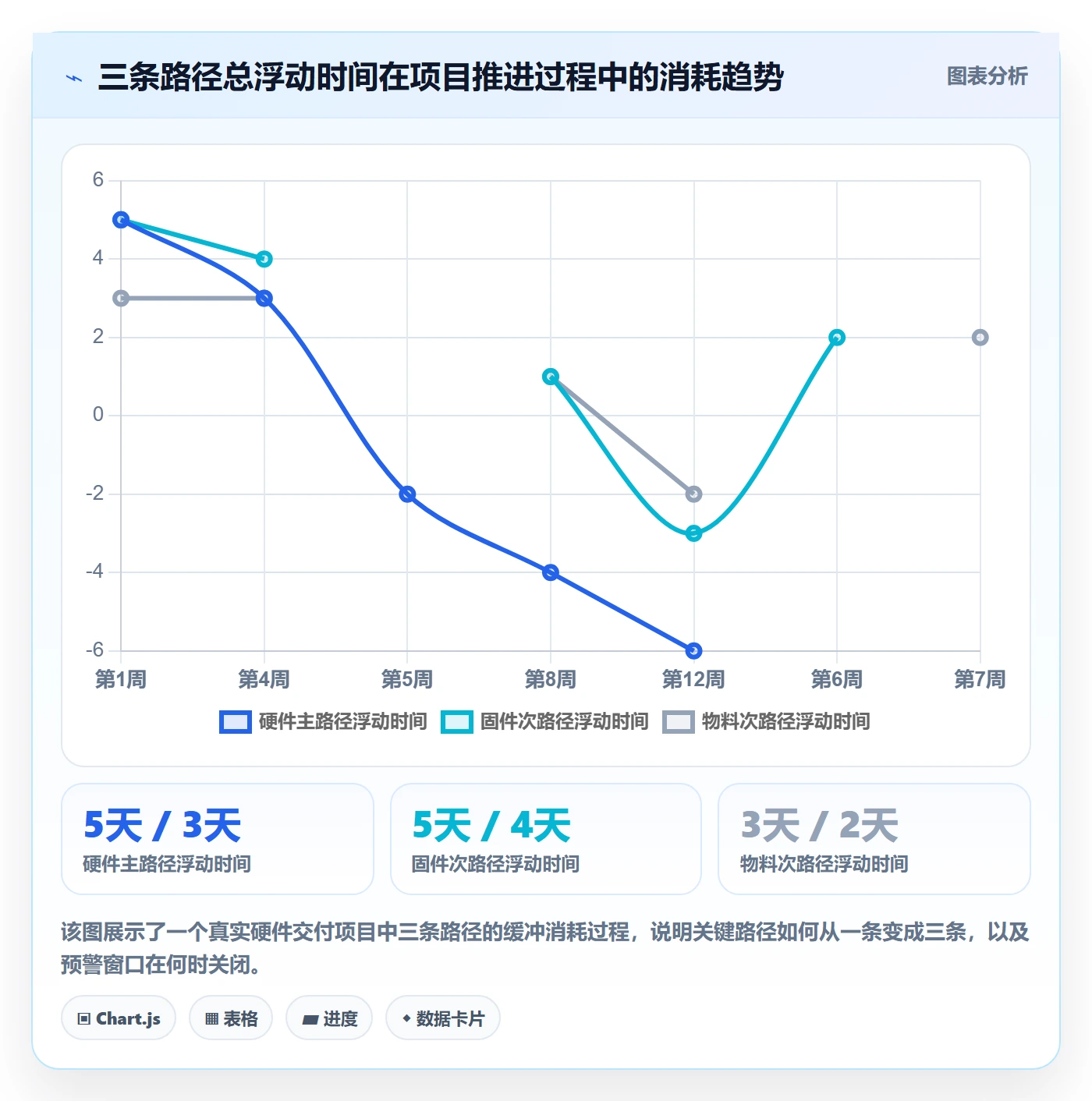 任务依赖关键路径全流程:项目负责人风险控制与一文讲清