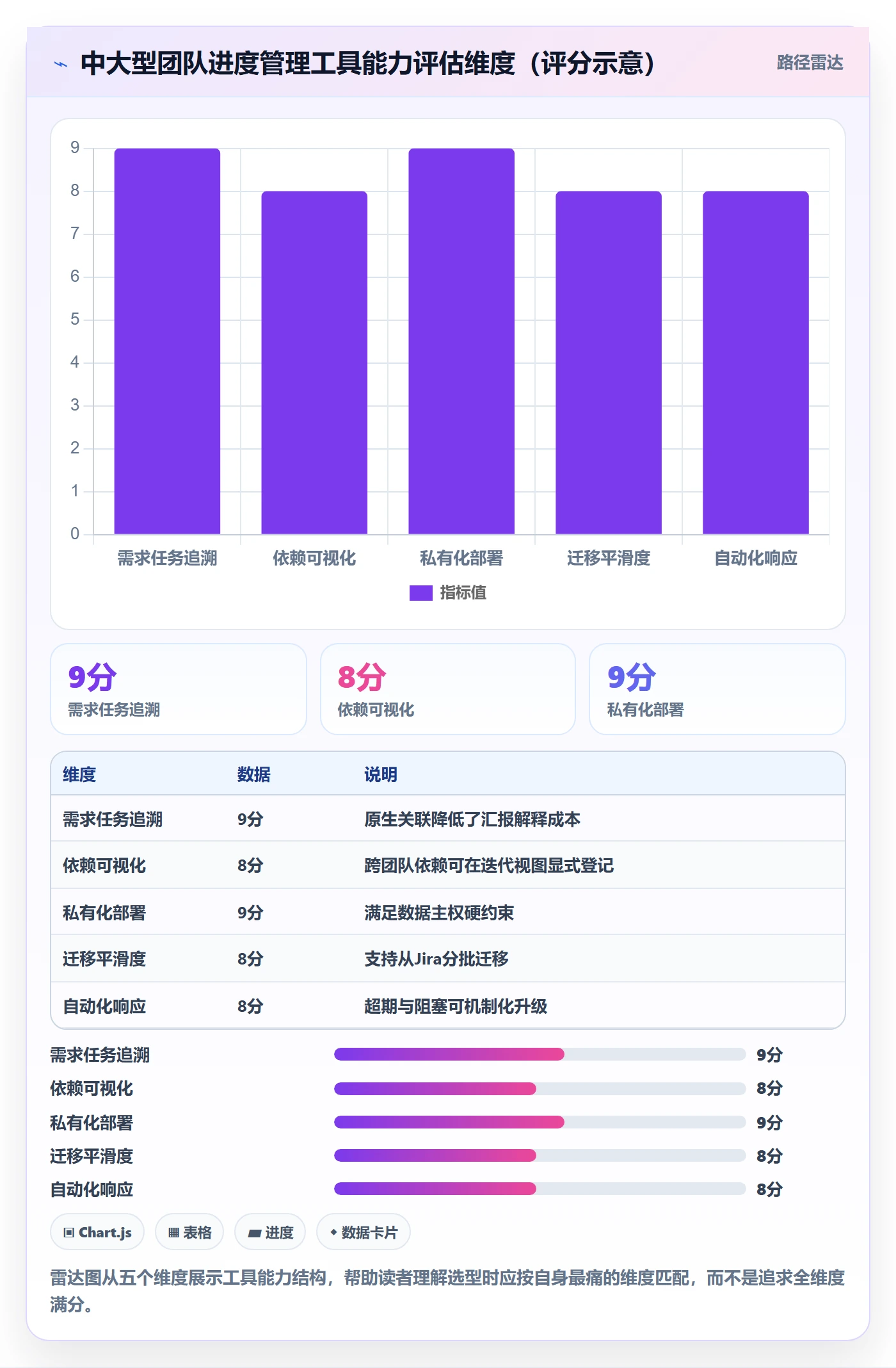 进度管理项目进度全流程:项目成员最佳实践与一文讲清