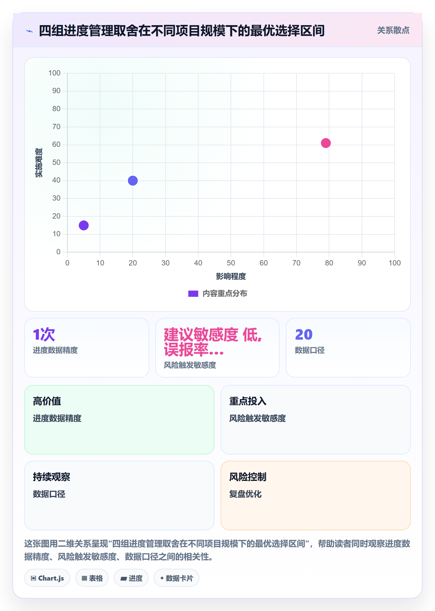 计划进度最佳实践:PMO进度管理风险控制,常见问题