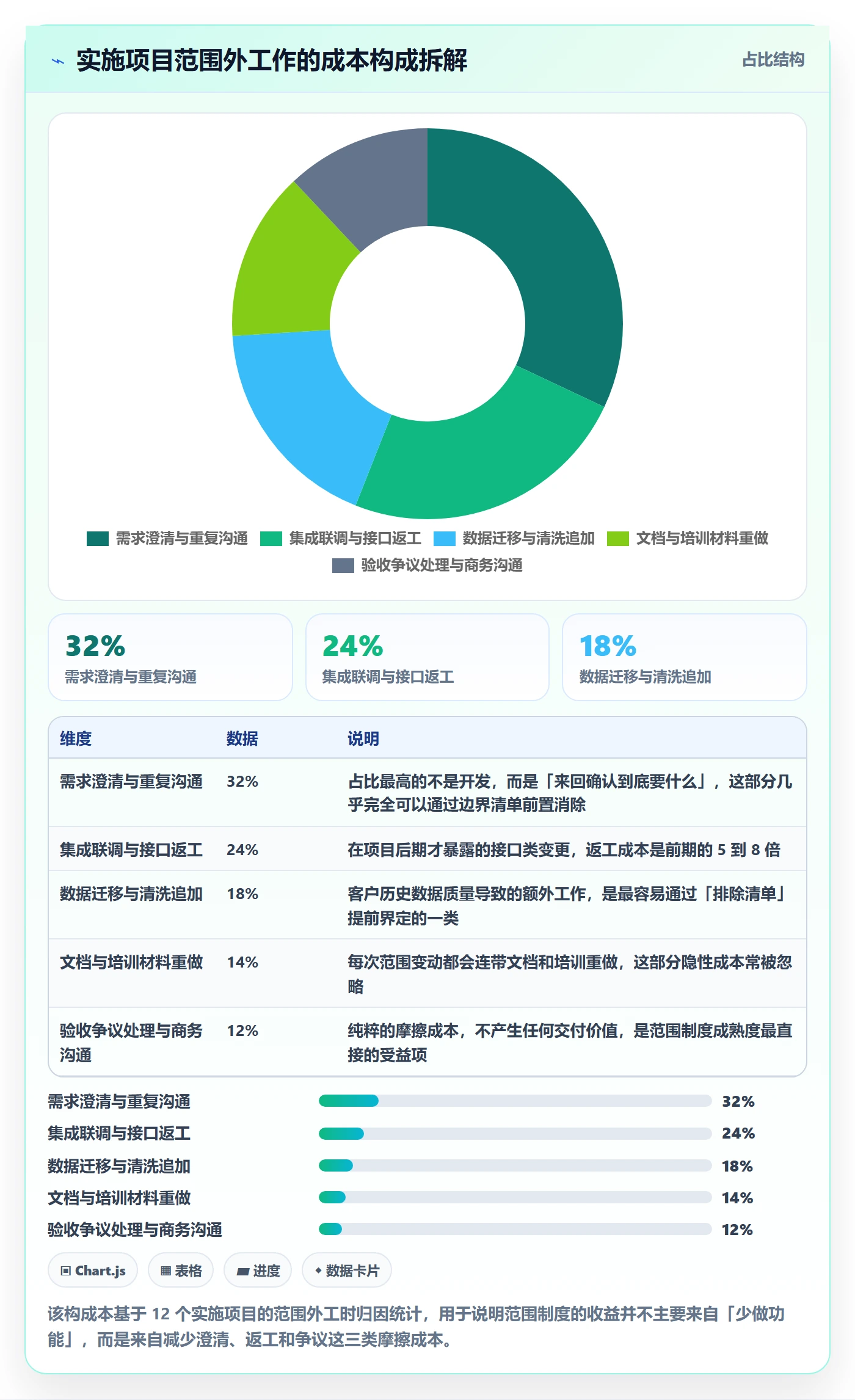 范围边界流程与规范:实施团队项目范围制度设计关键指标