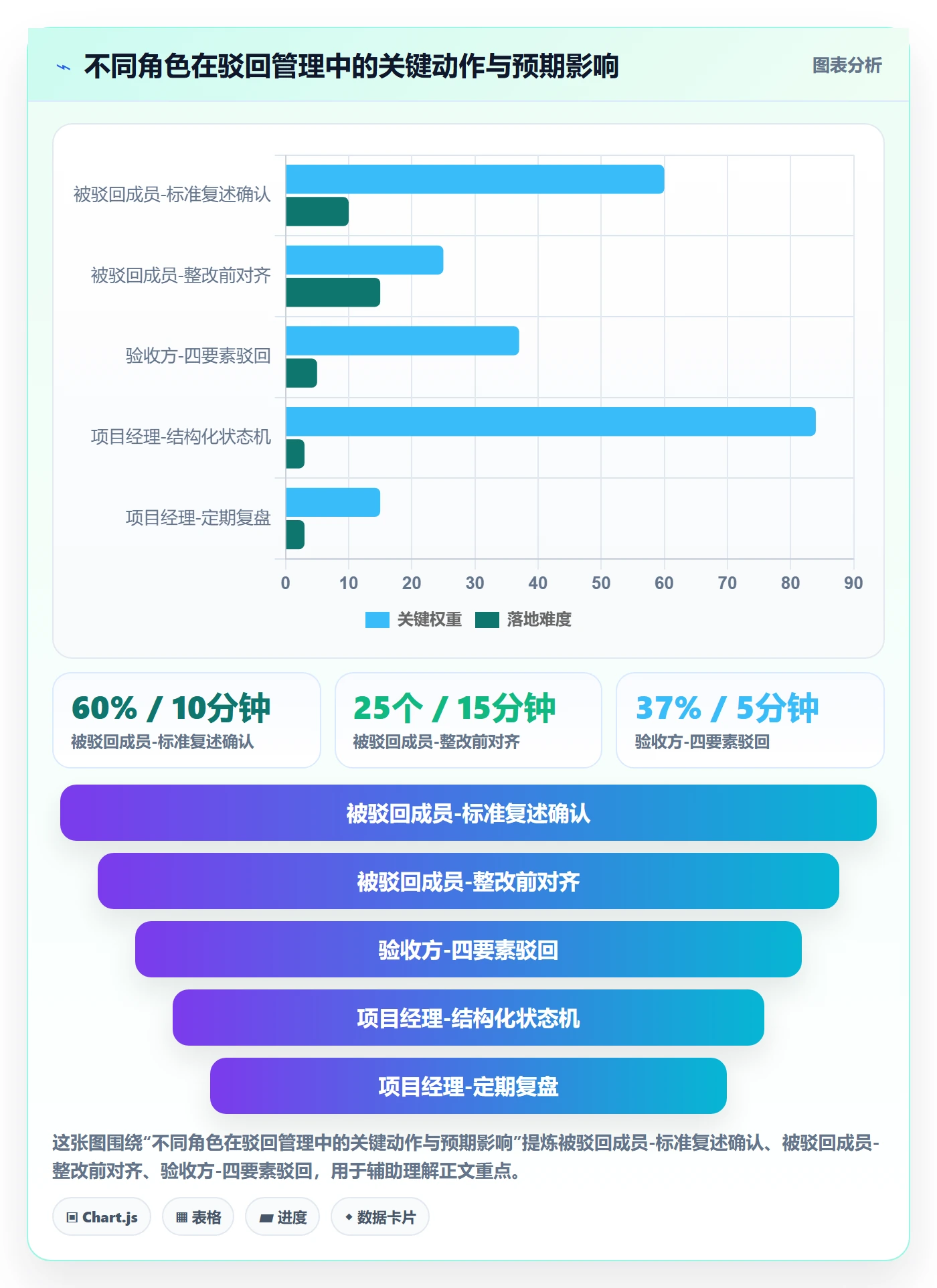 驳回管理指南:项目成员如何做好任务验收,协同管理全流程