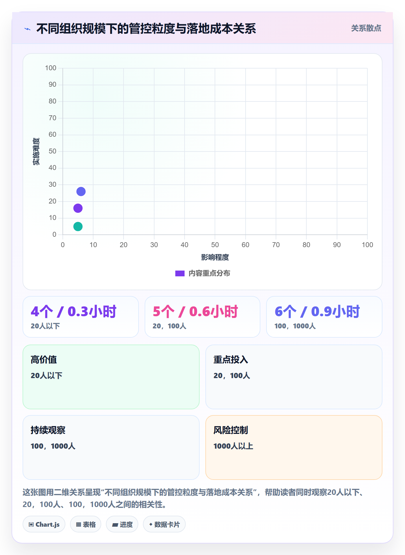 节点状态管理指南:企业管理者如何做好里程碑,效率提升全流程