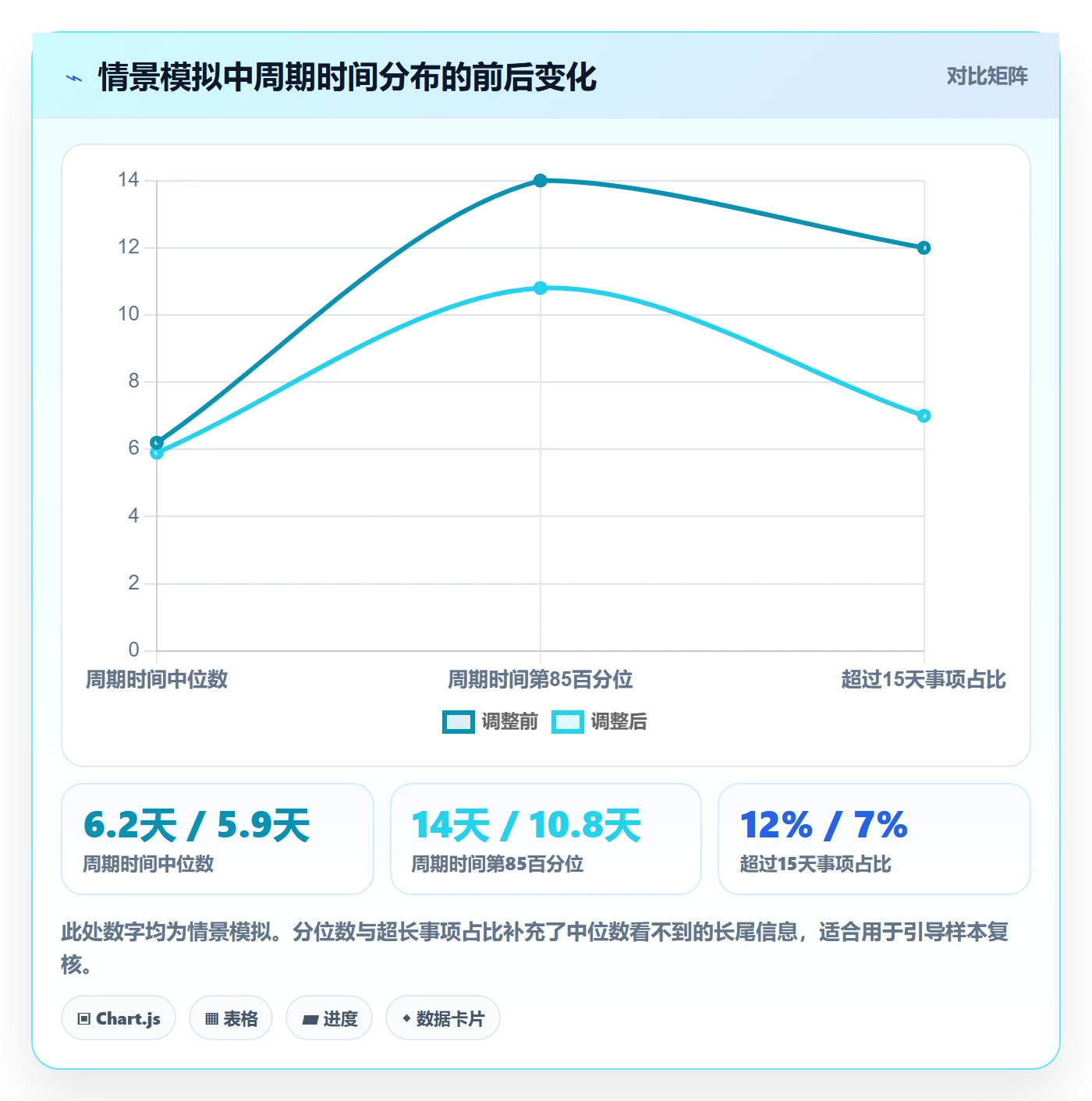 已完成落地方案:研发团队开展看板的数据分析案例解析
