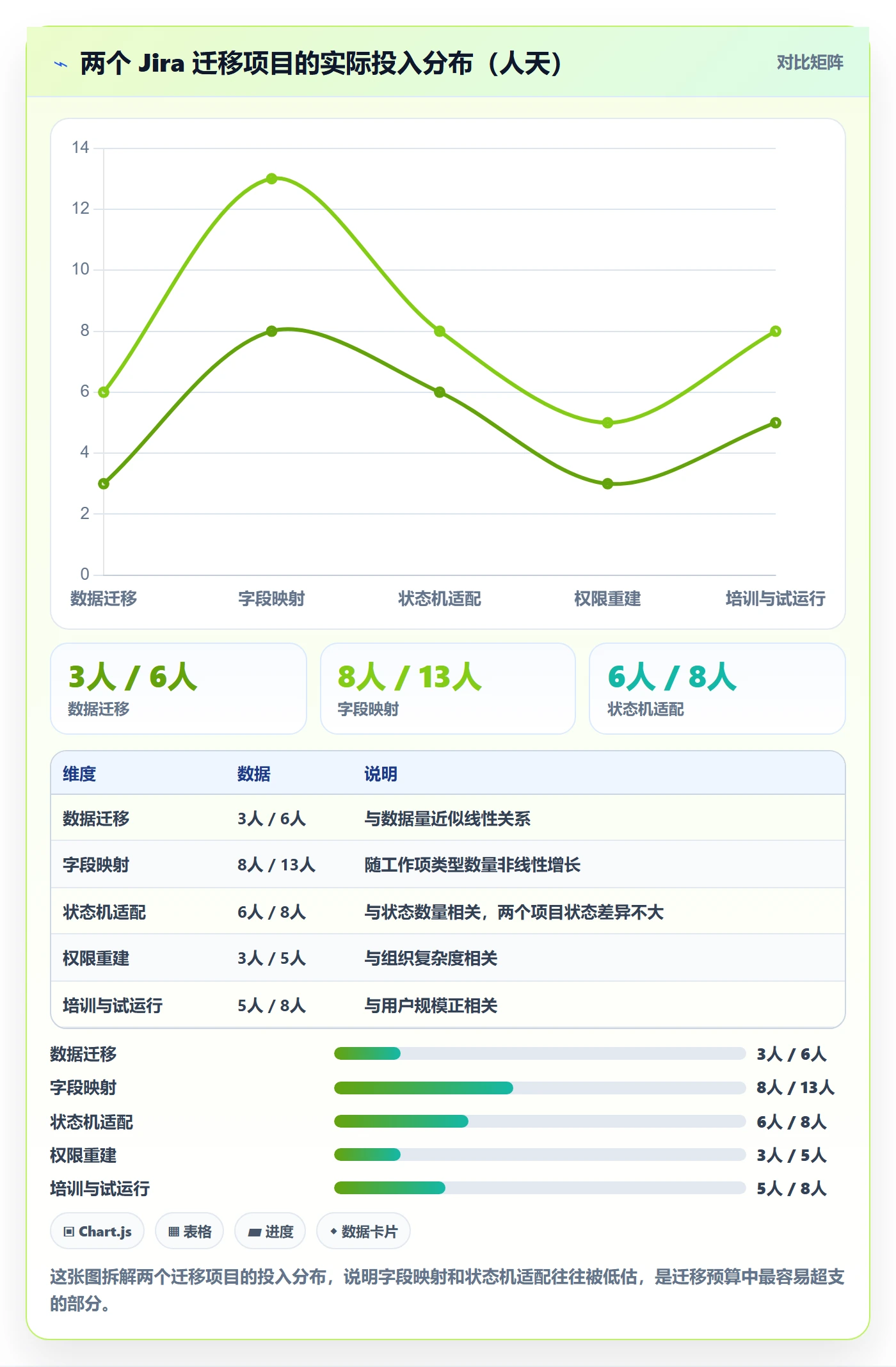 工作项管理方法大全：PMO任务管理落地方案落地清单