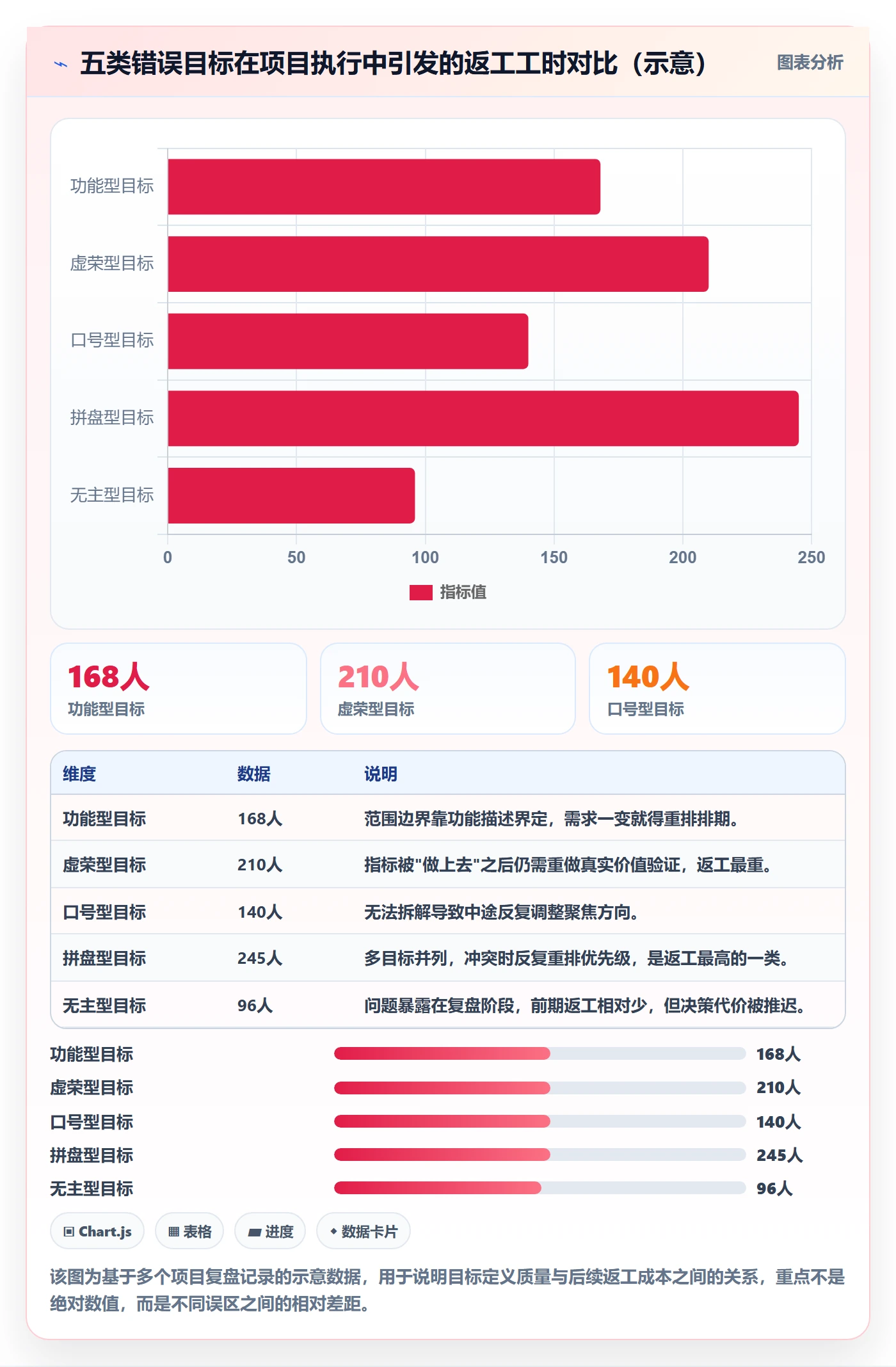 项目目标怎么做?产品经理入门指南:项目目标从0到1