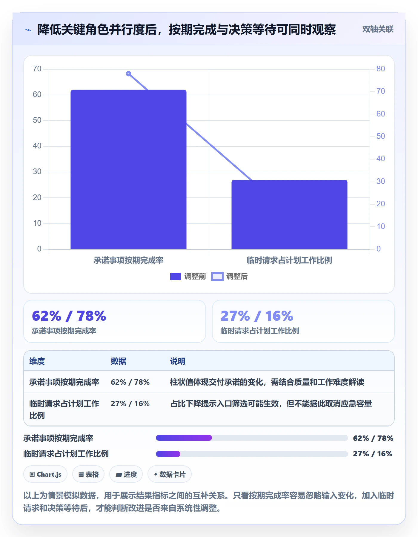 工作负载最佳实践:产品经理资源负载流程优化,常见问题