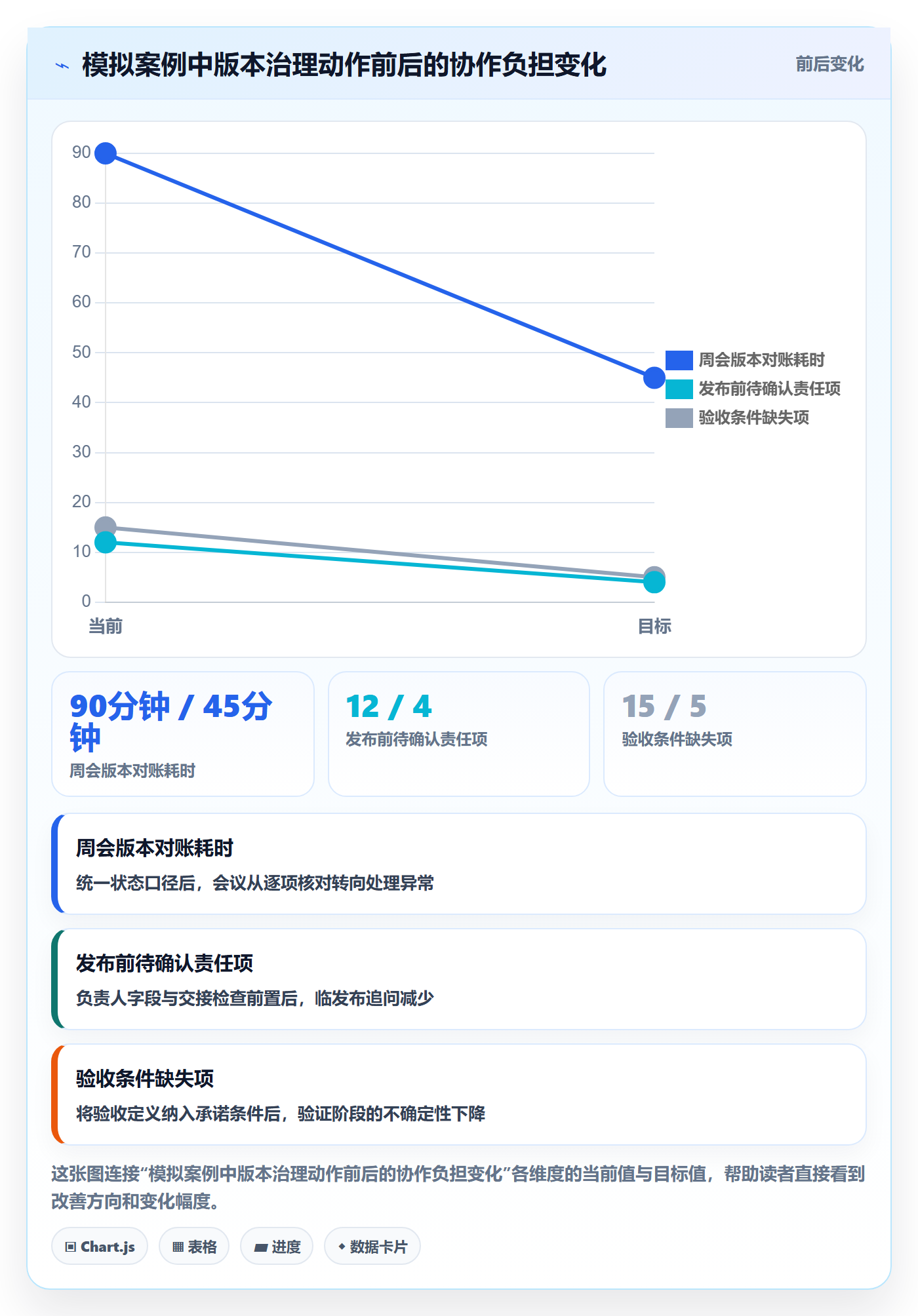 版本内容最佳实践：项目成员版本管理最佳实践，常见问题