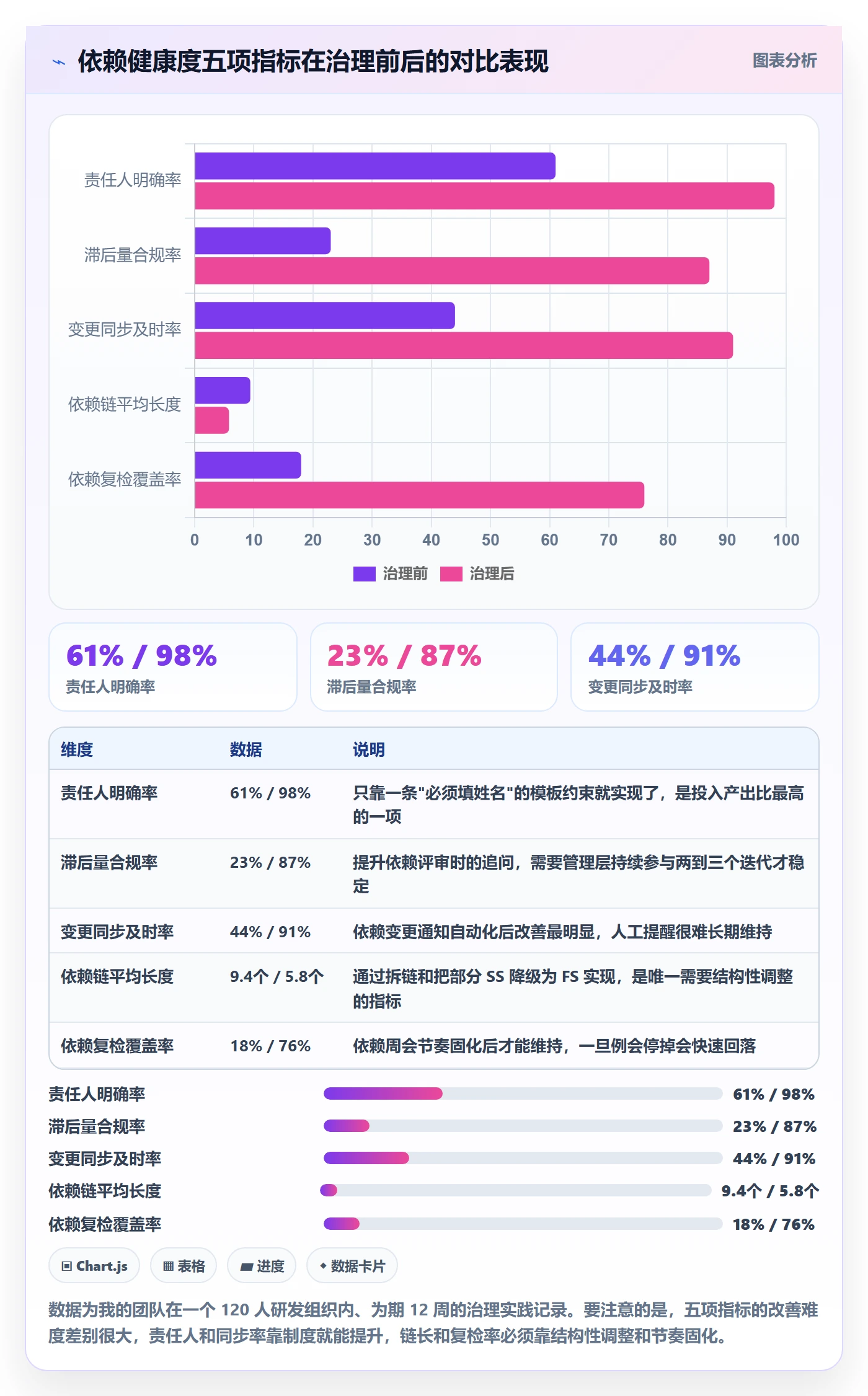 任务依赖SS教程:管理层最佳实践,避坑指南