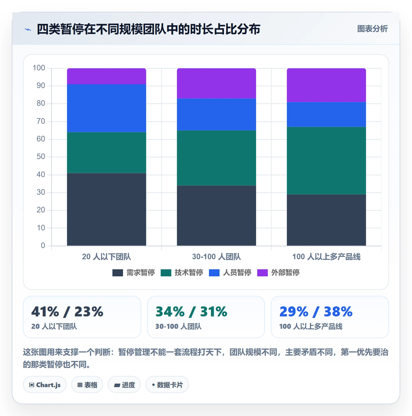 暂停管理指南:产品经理如何做好任务执行,最佳实践全流程