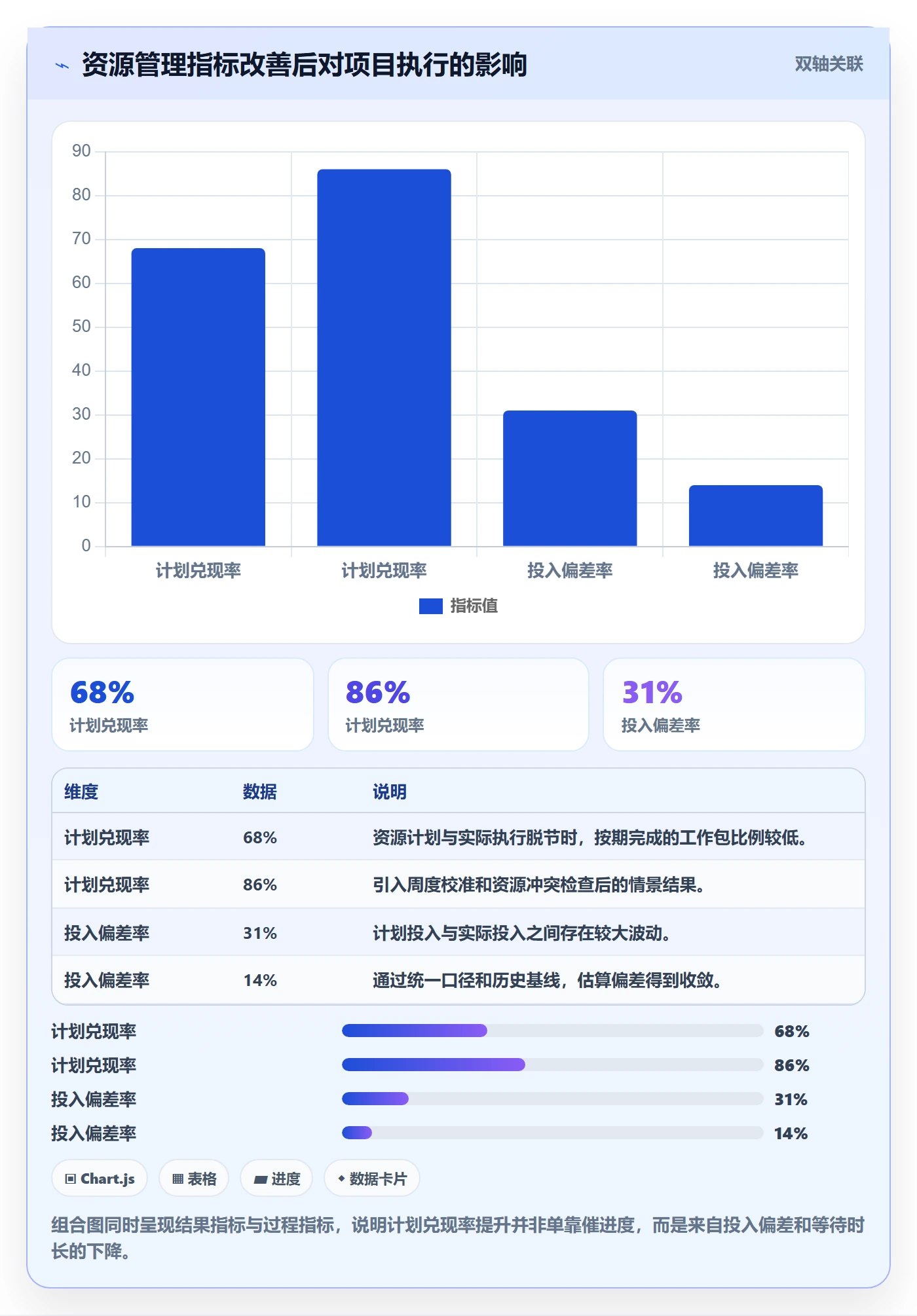 人员投入管理指南：产品经理如何做好人力资源计划，落地方案全流程