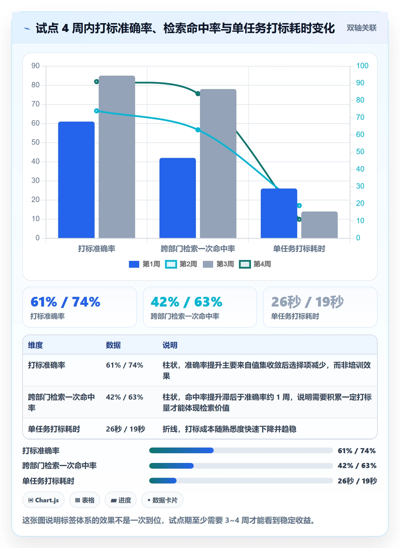 标签落地方案：跨部门团队开展任务属性的最佳实践案例解析