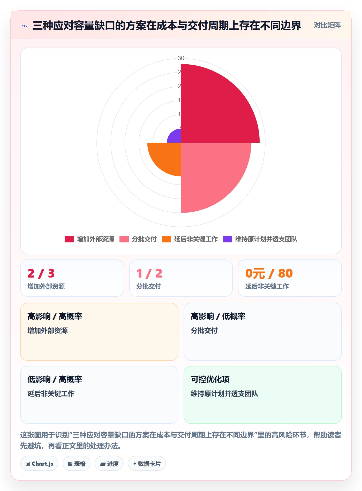 资源占用实操方法:企业管理者提升资源管理效率的落地方案方法与模板