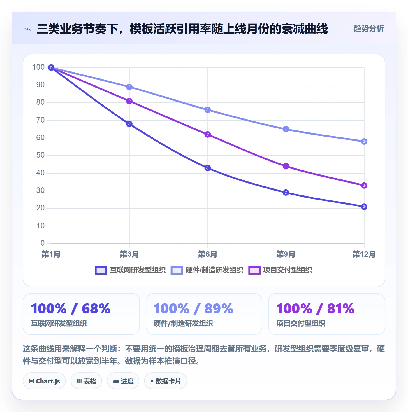 模板任务管理方法大全：企业管理者项目模板最佳实践落地清单