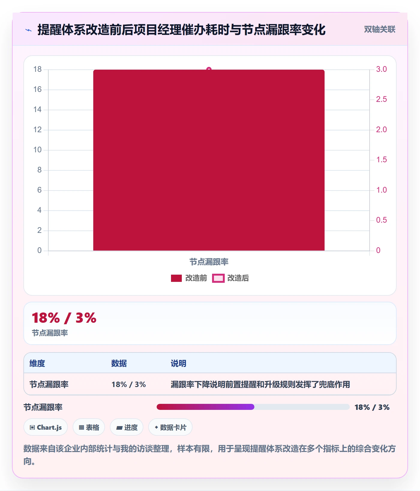 自动提醒管理方法大全:管理层任务提醒协同管理落地清单