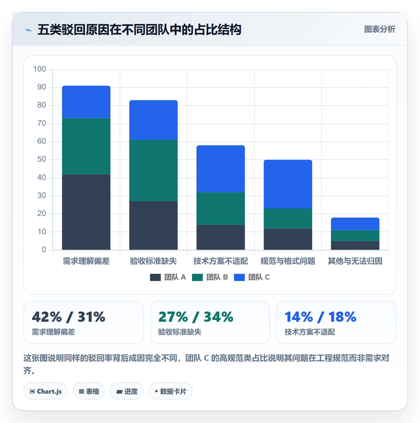 驳回管理方法大全:研发团队任务验收协同管理落地清单