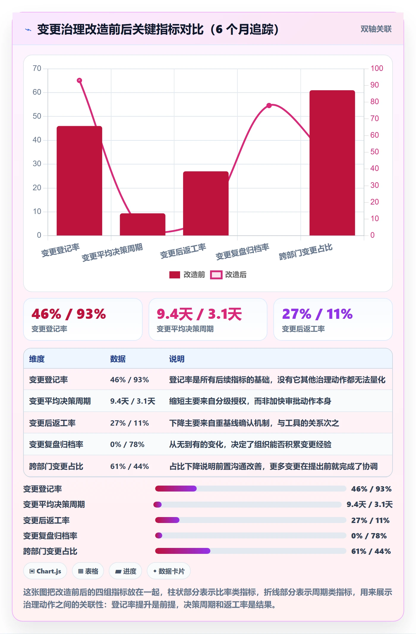 计划调整实操方法：管理层提升项目规划效率的入门指南方法与模板
