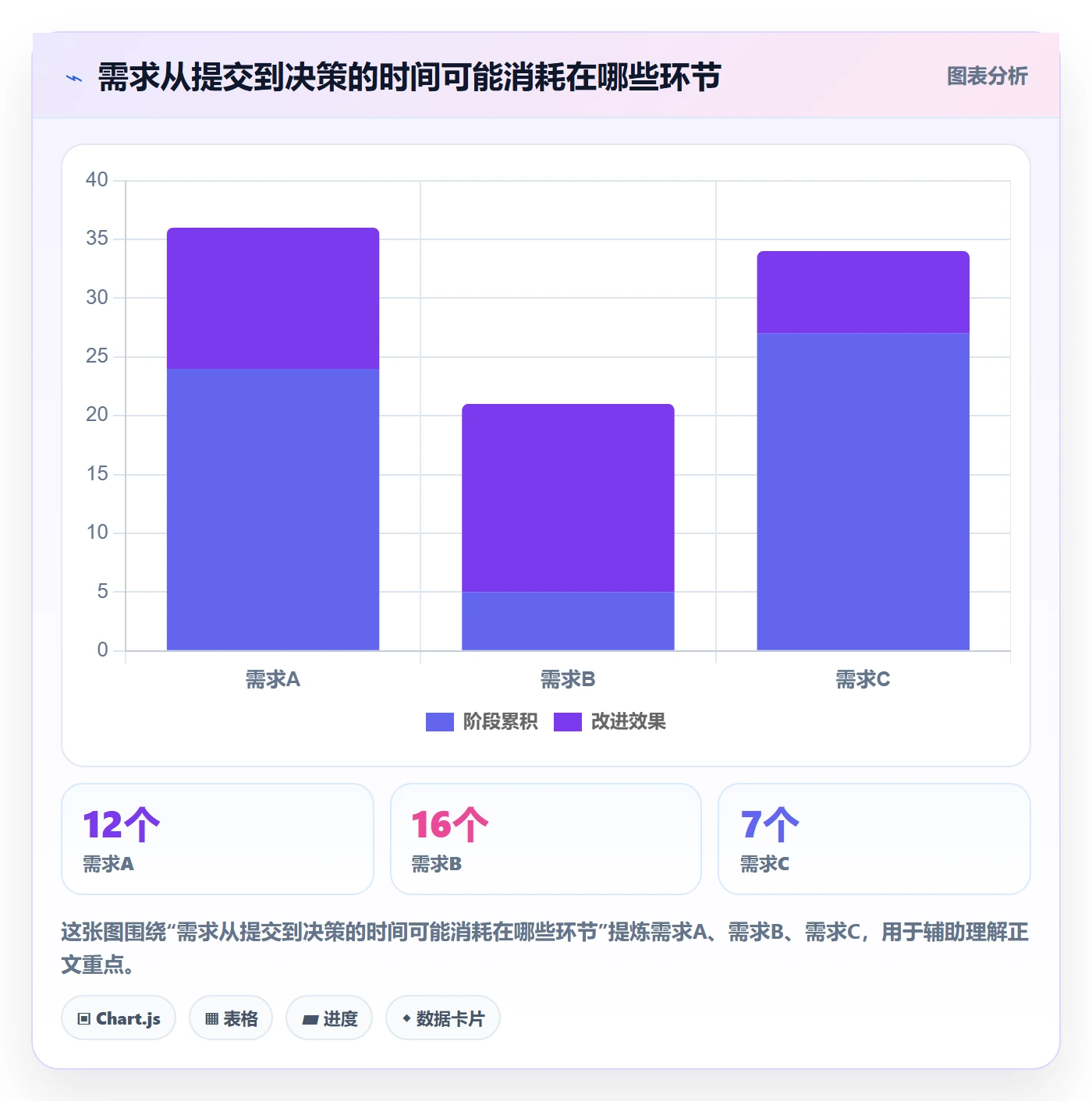 需求收集最佳实践:PMO需求管理风险控制,常见问题