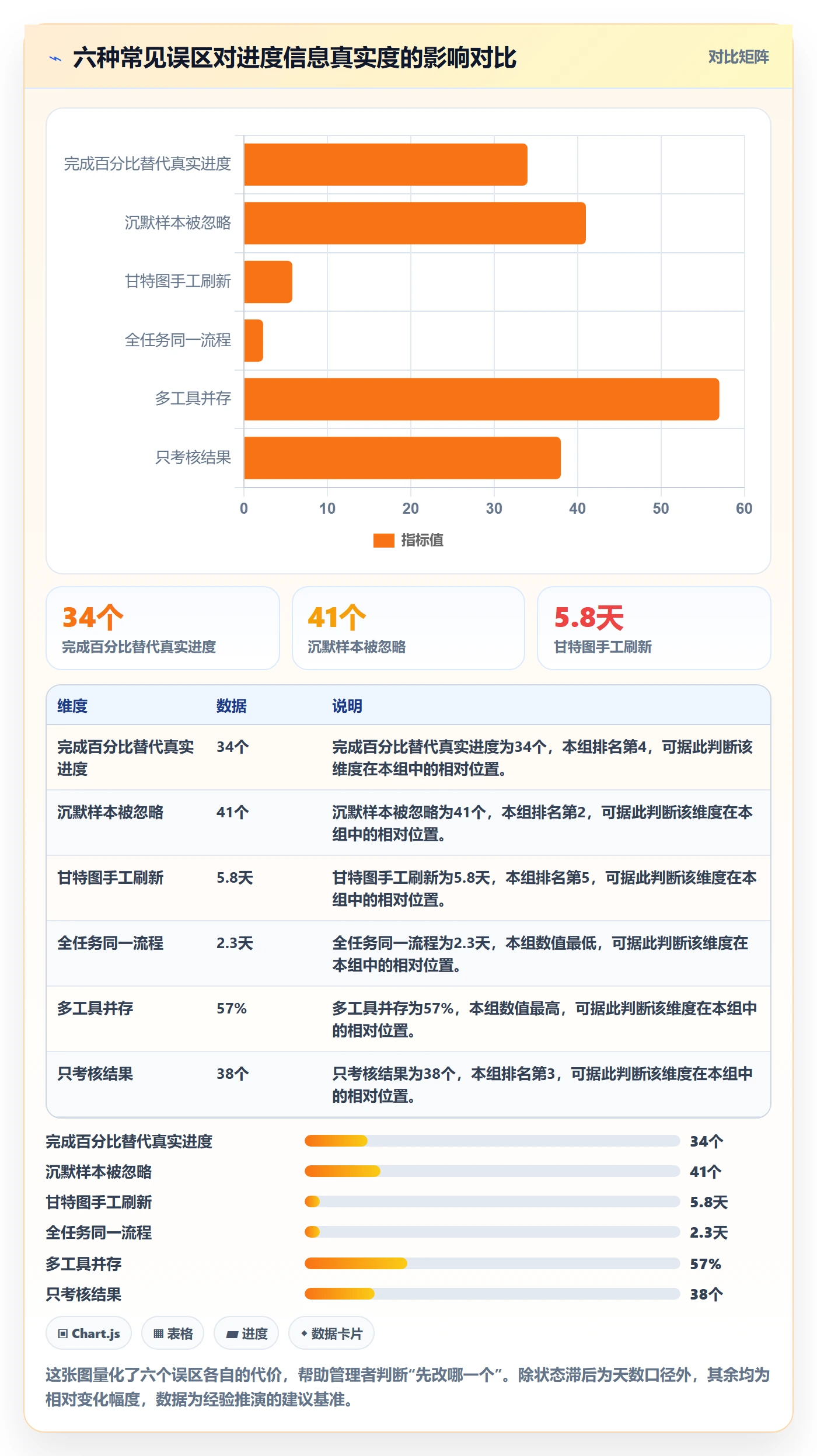 任务进度管理方法大全：管理层进度管理流程优化落地清单