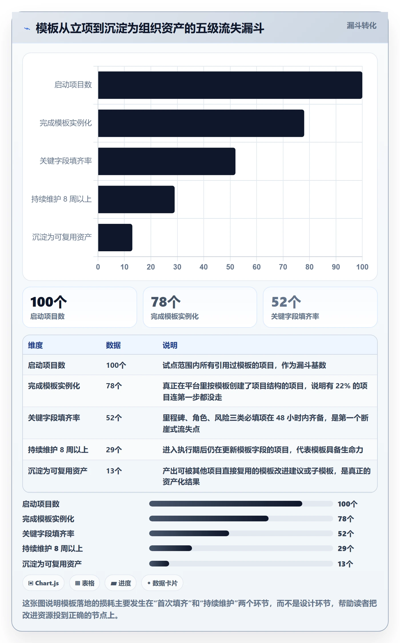 模板任务落地方案：项目成员开展项目模板的落地方案案例解析