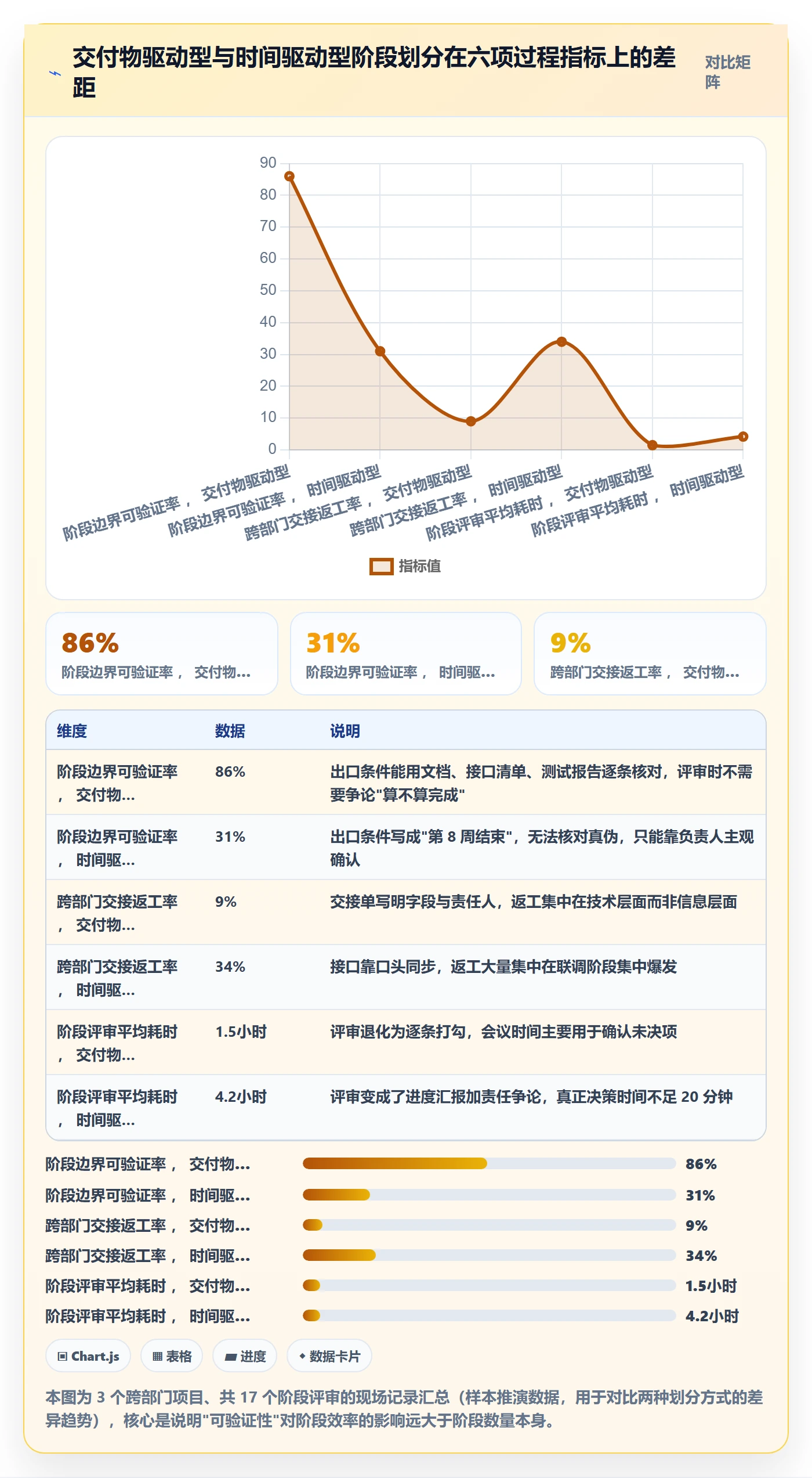 阶段划分实操方法：跨部门团队提升项目阶段效率的最佳实践方法与模板