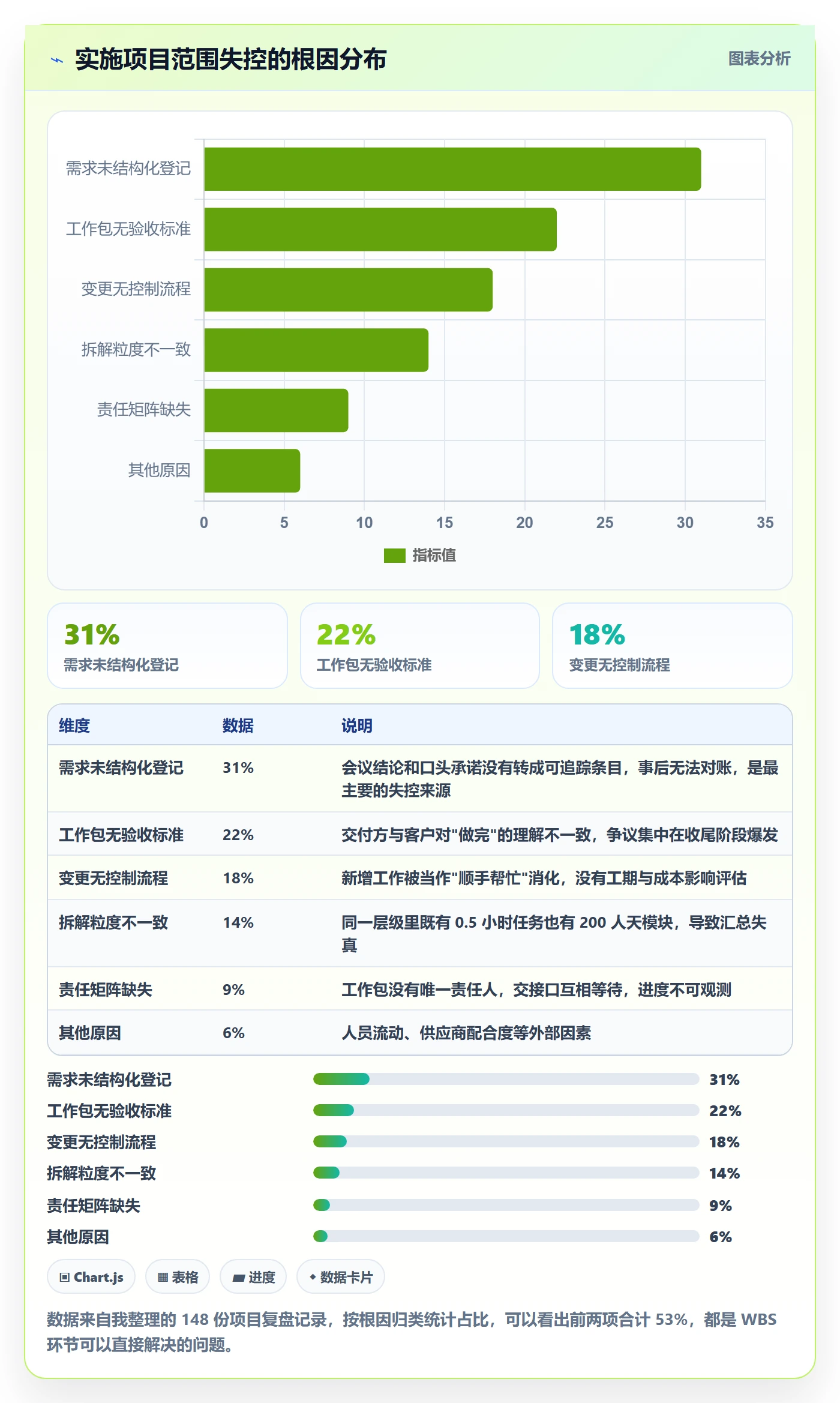 项目范围工作分解全流程:实施团队入门指南与一文讲清