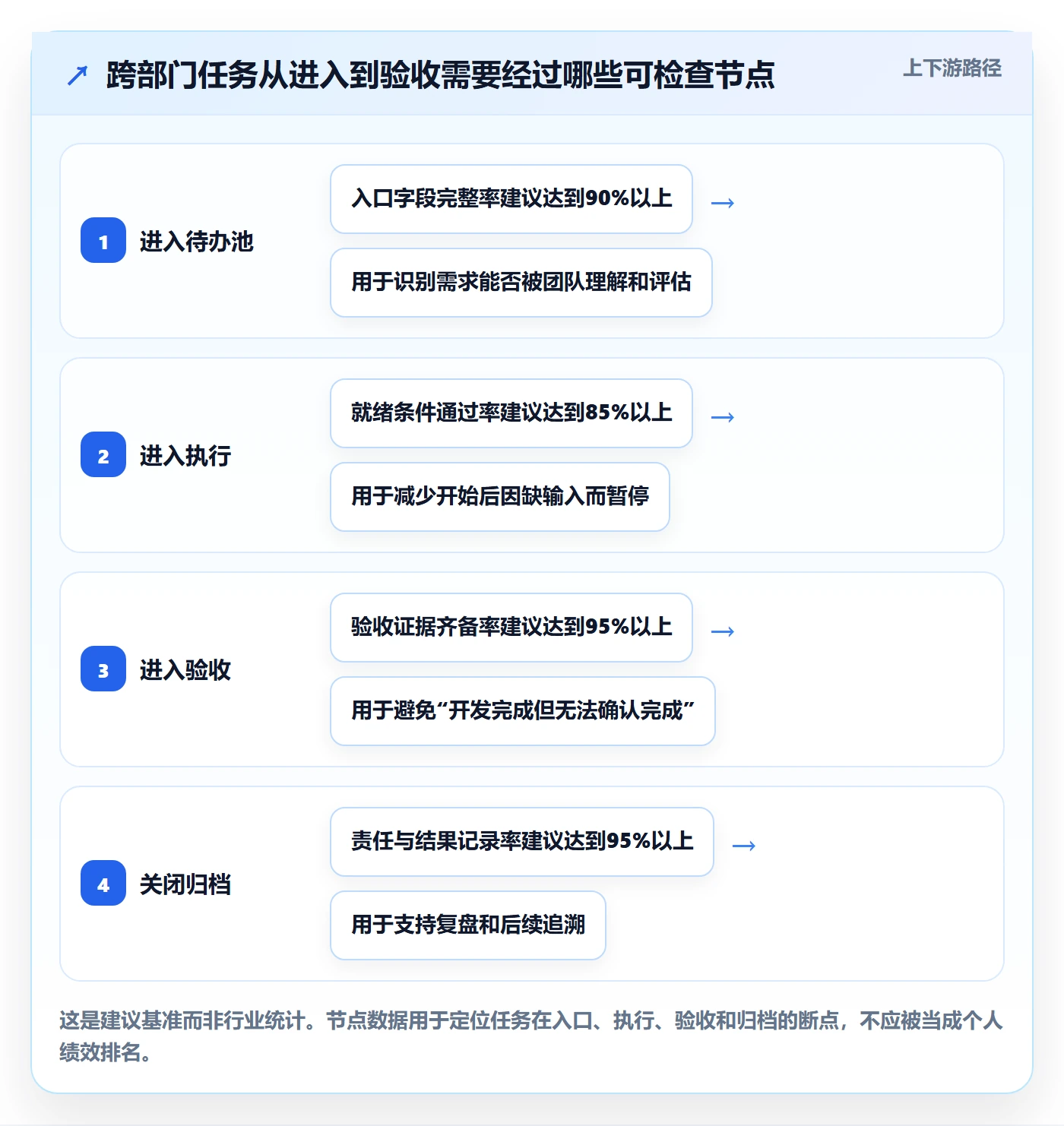 Task管理方法大全：跨部门团队敏捷项目实操方法落地清单