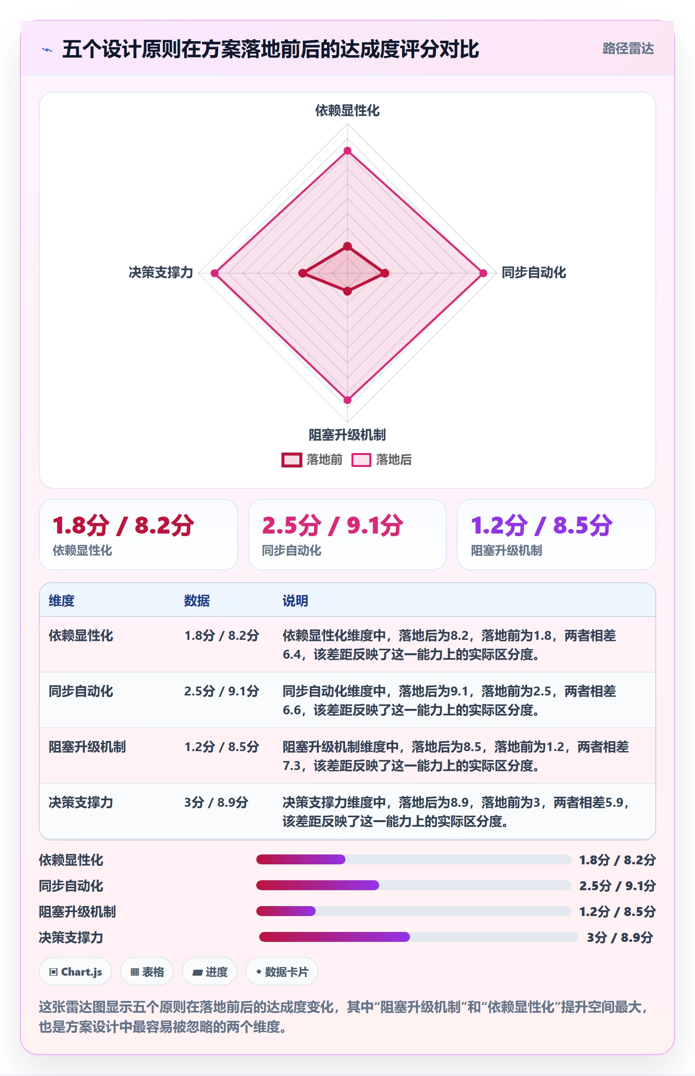 任务进度落地方案:产品经理开展进度管理的实操方法案例解析