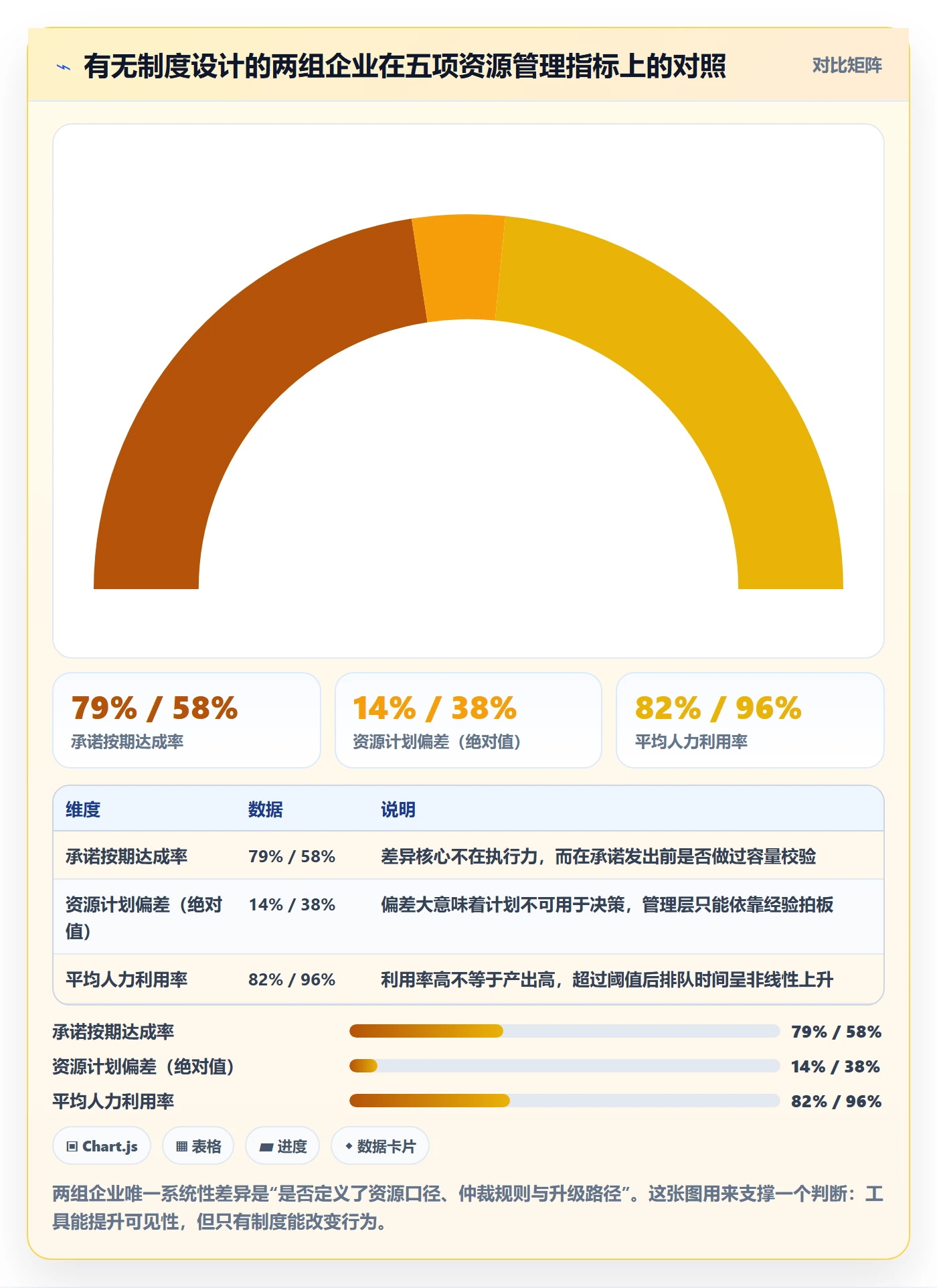 人力资源计划资源冲突教程：管理层制度设计，避坑指南