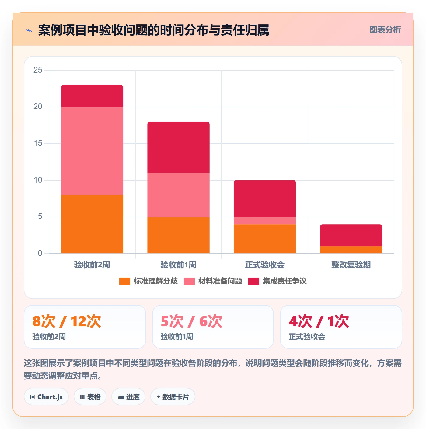 审核落地方案:项目经理开展任务验收的最佳实践案例解析