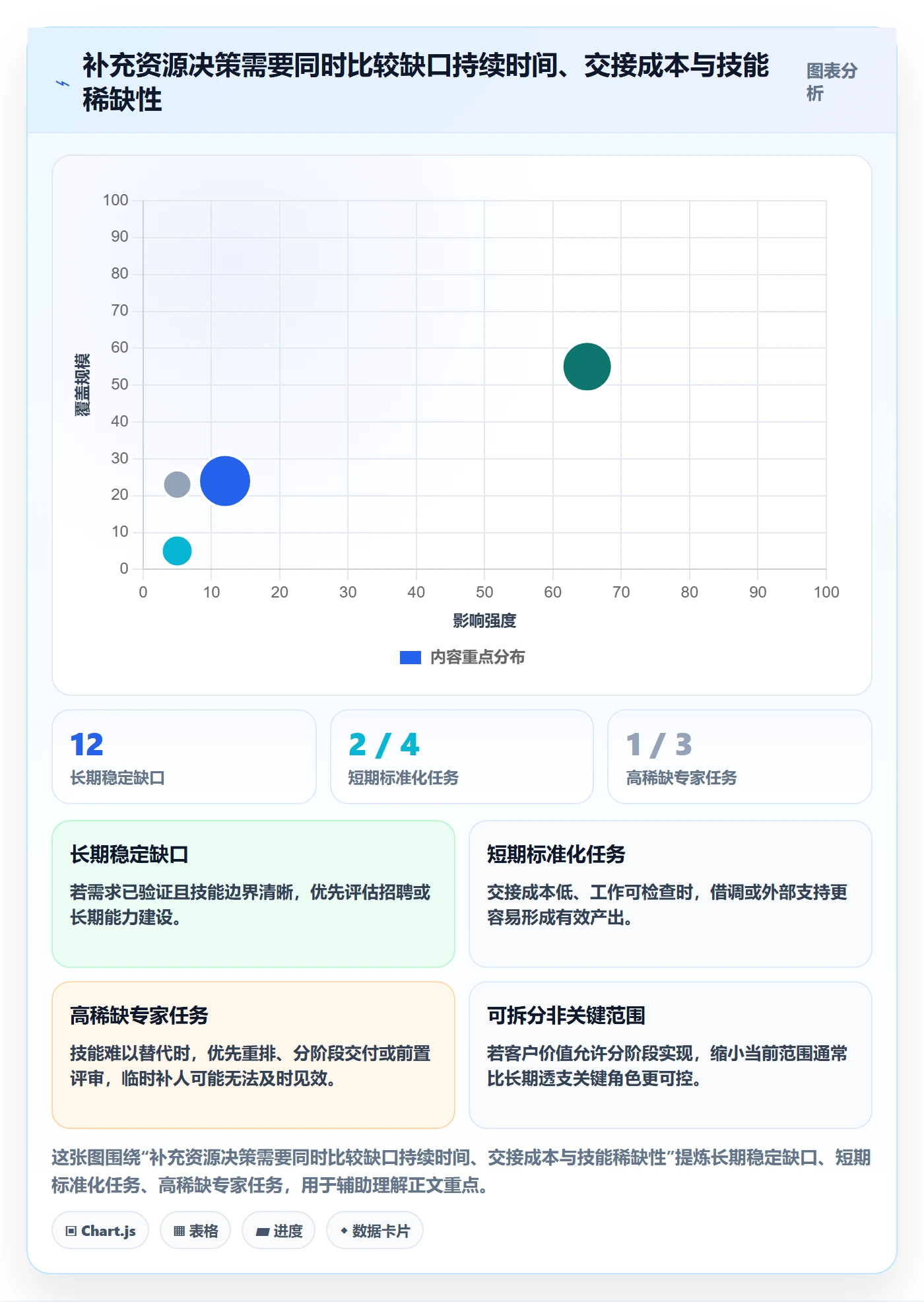 人力资源计划如何做好资源负载?实施团队最佳实践与操作步骤