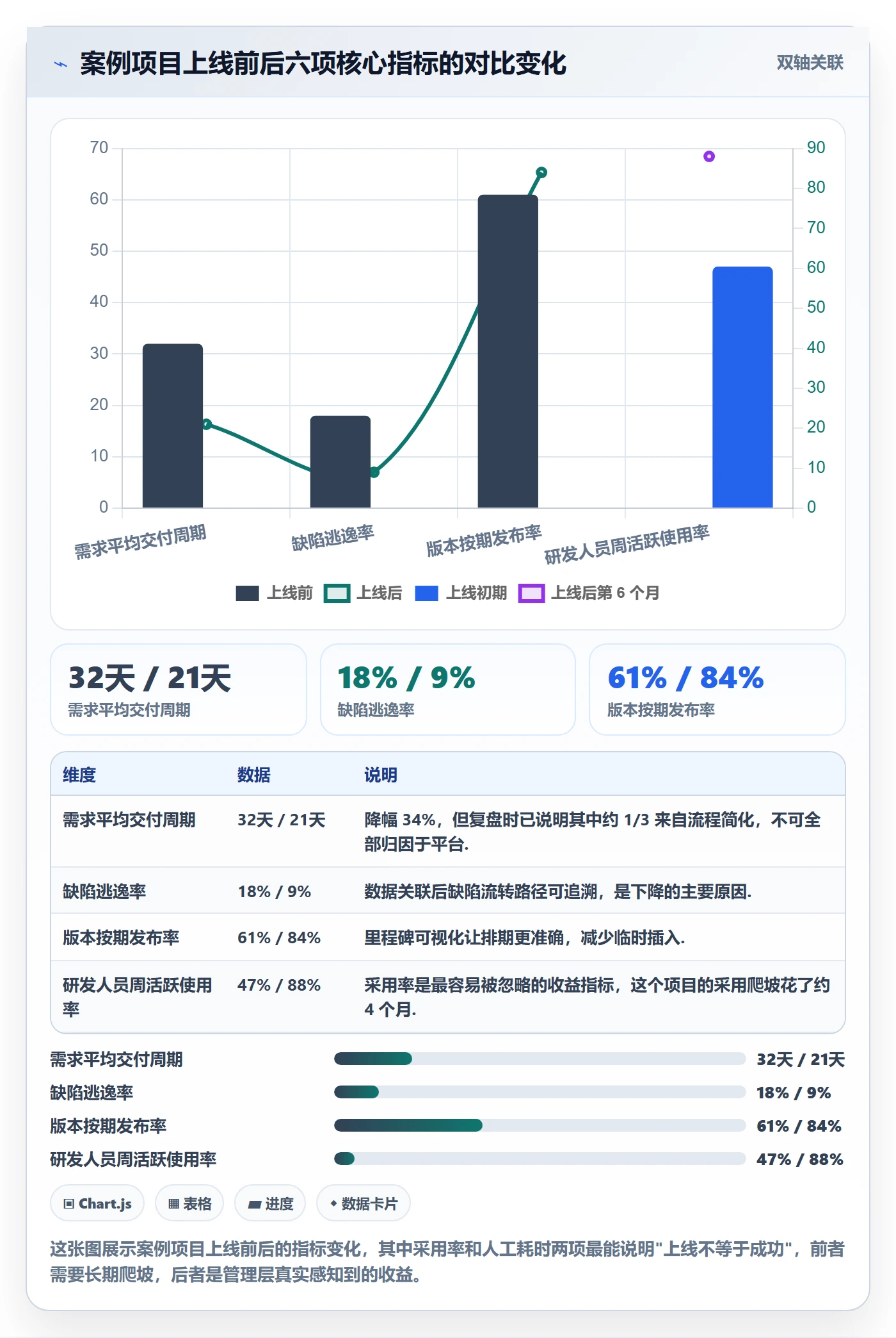成功标准落地方案:PMO开展项目目标的落地方案案例解析