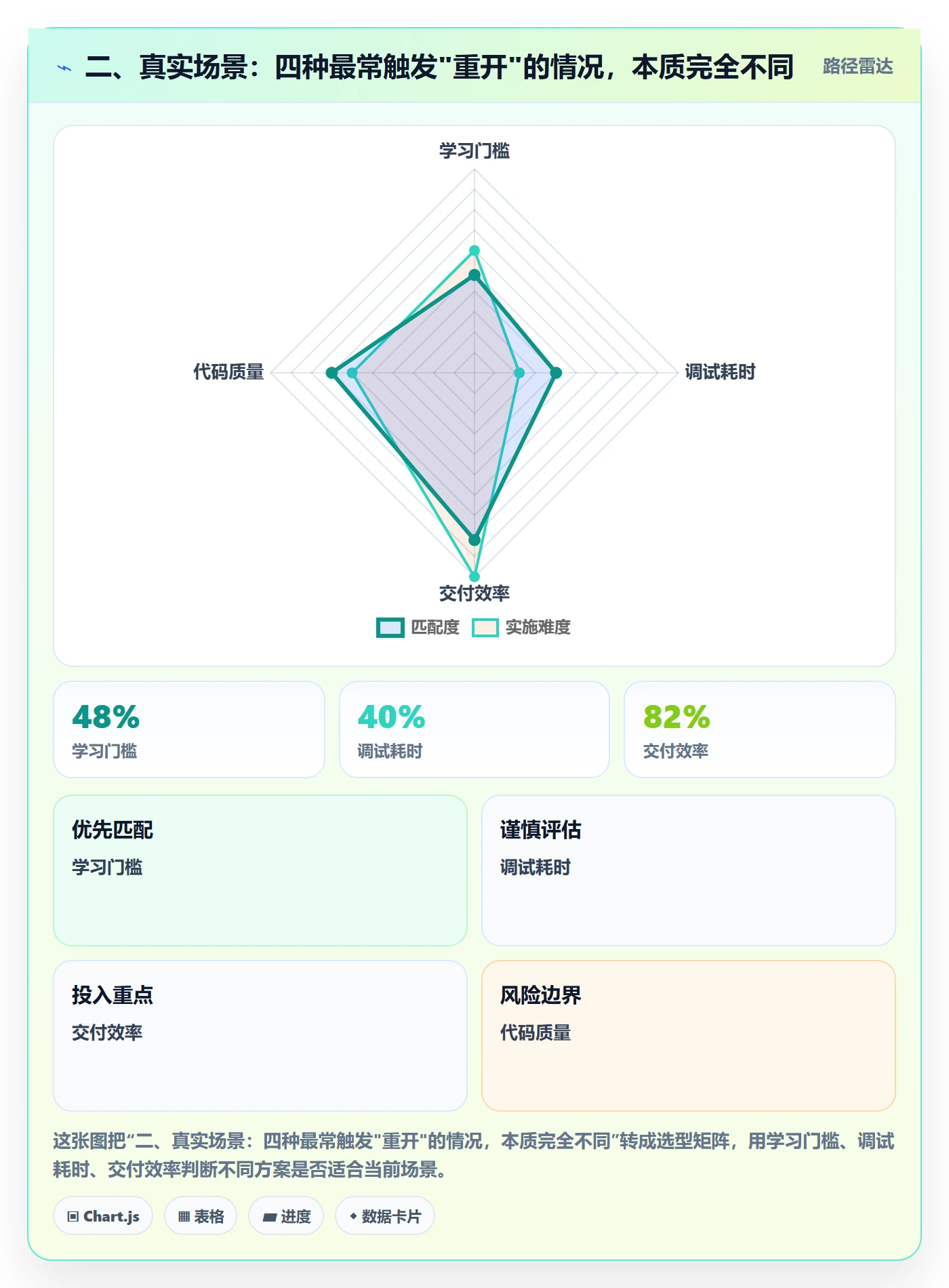 二、真实场景:四种最常触发"重开"的情况,本质完全不同
