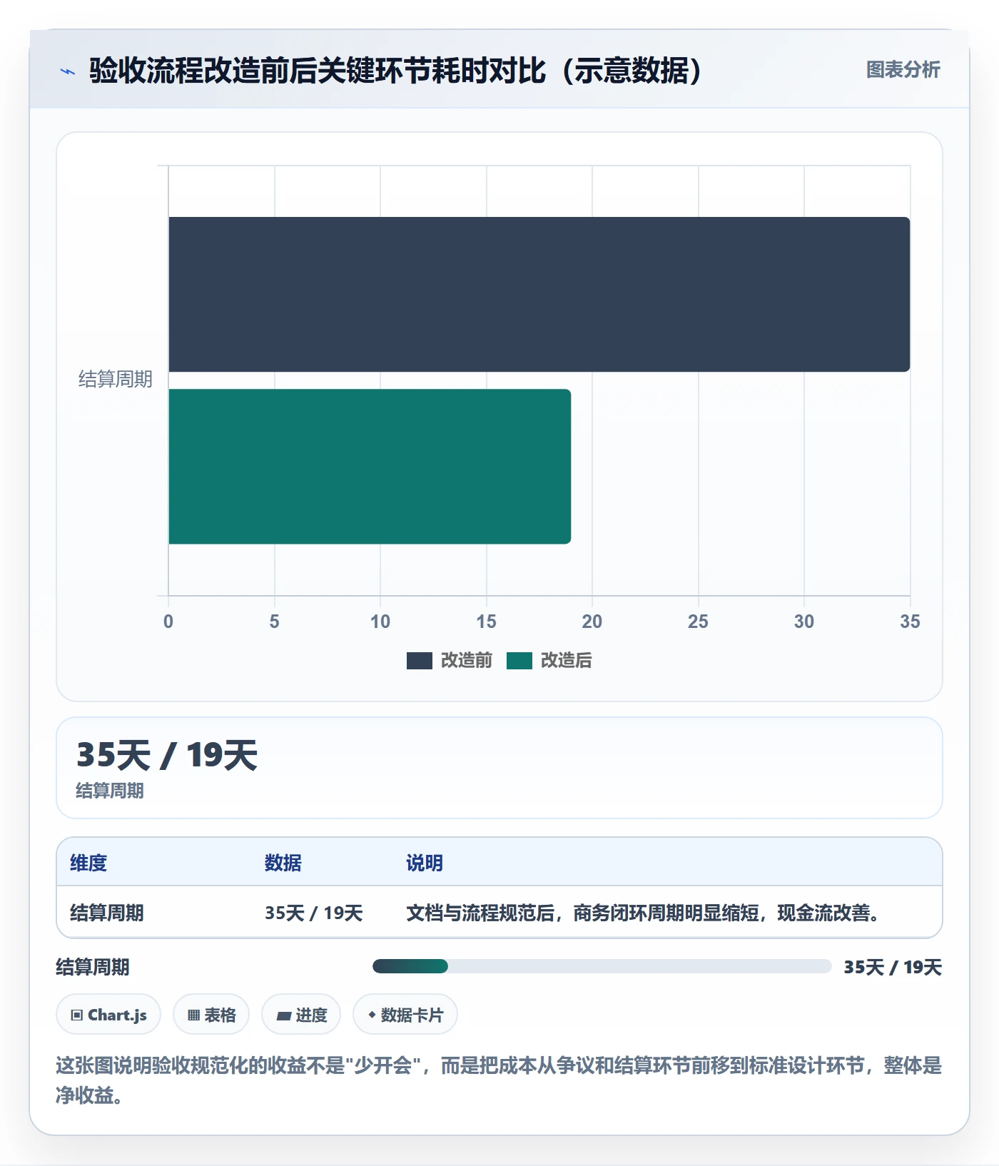 验收标准流程与规范：实施团队任务验收入门指南关键指标