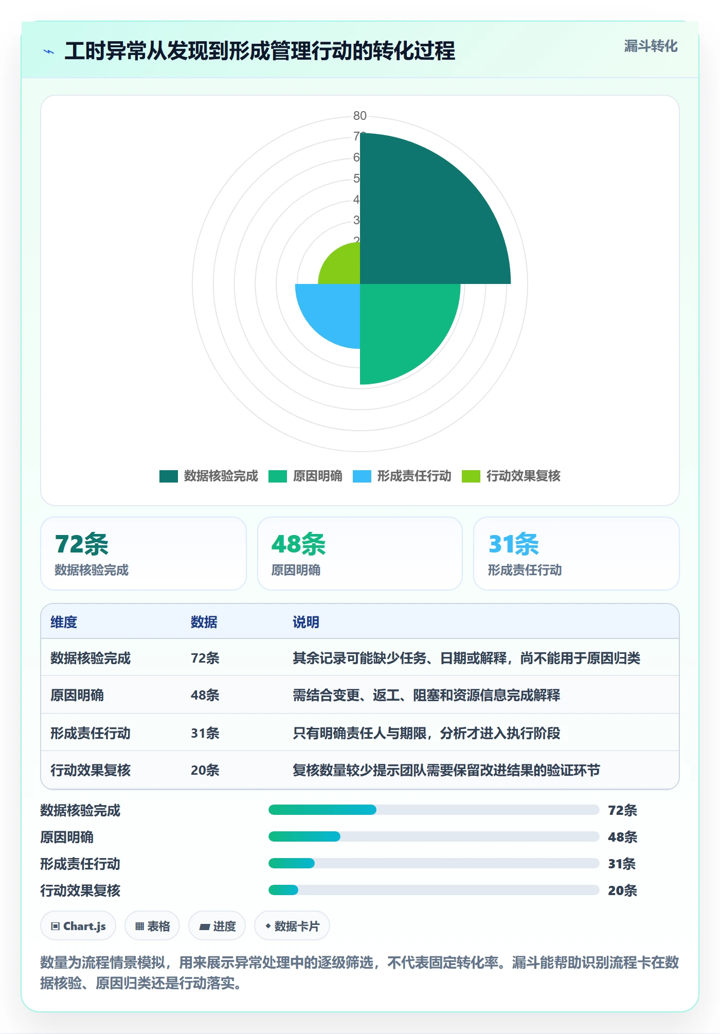 Timesheet流程与规范：项目经理工时表入门指南关键指标