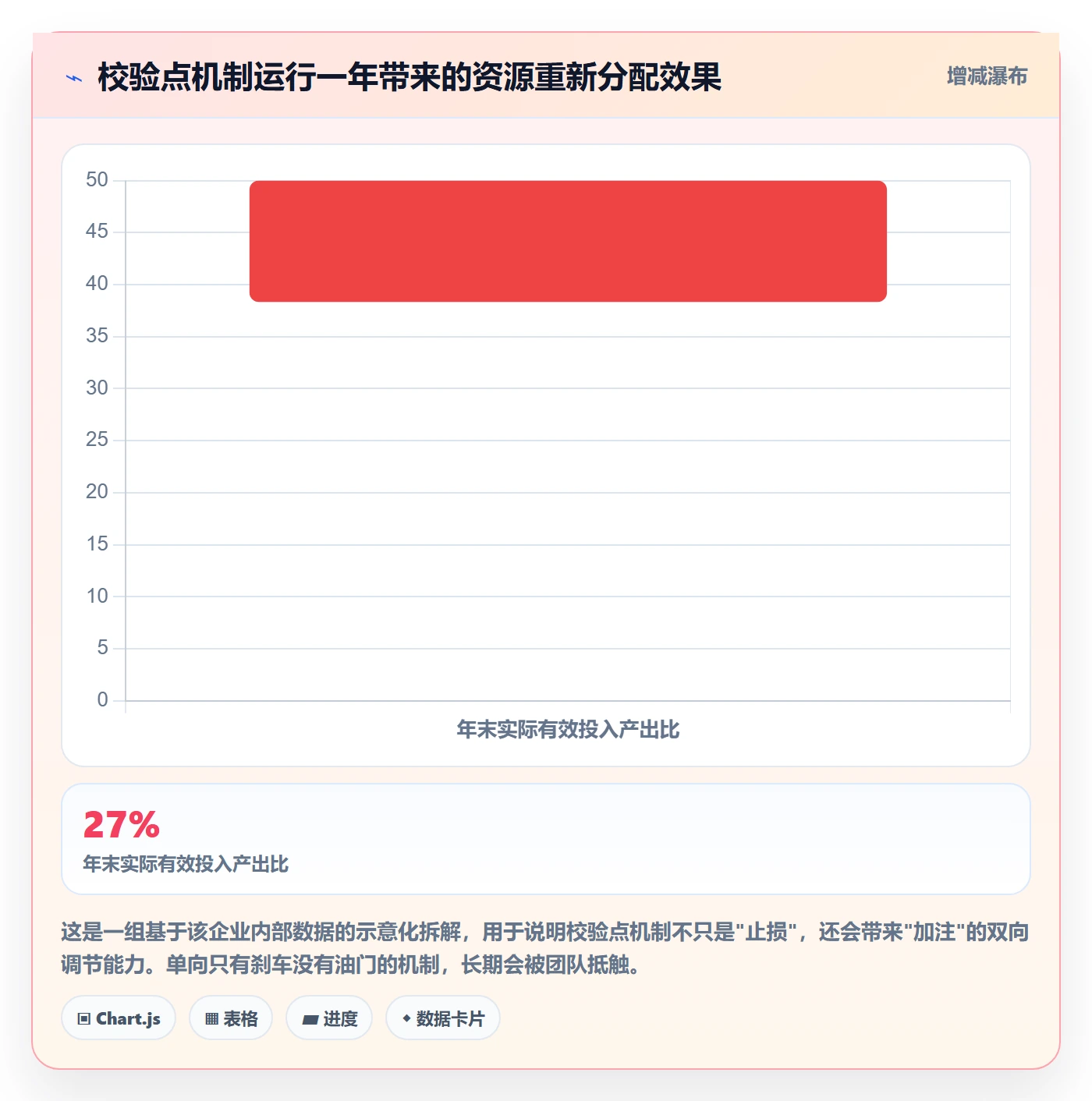 立项管理指南:项目负责人如何做好项目立项,数据分析全流程
