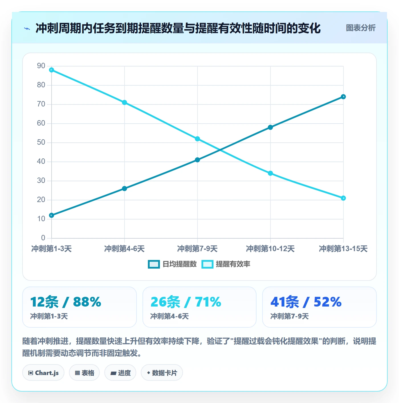 到期提醒管理指南：项目成员如何做好任务提醒，最佳实践全流程