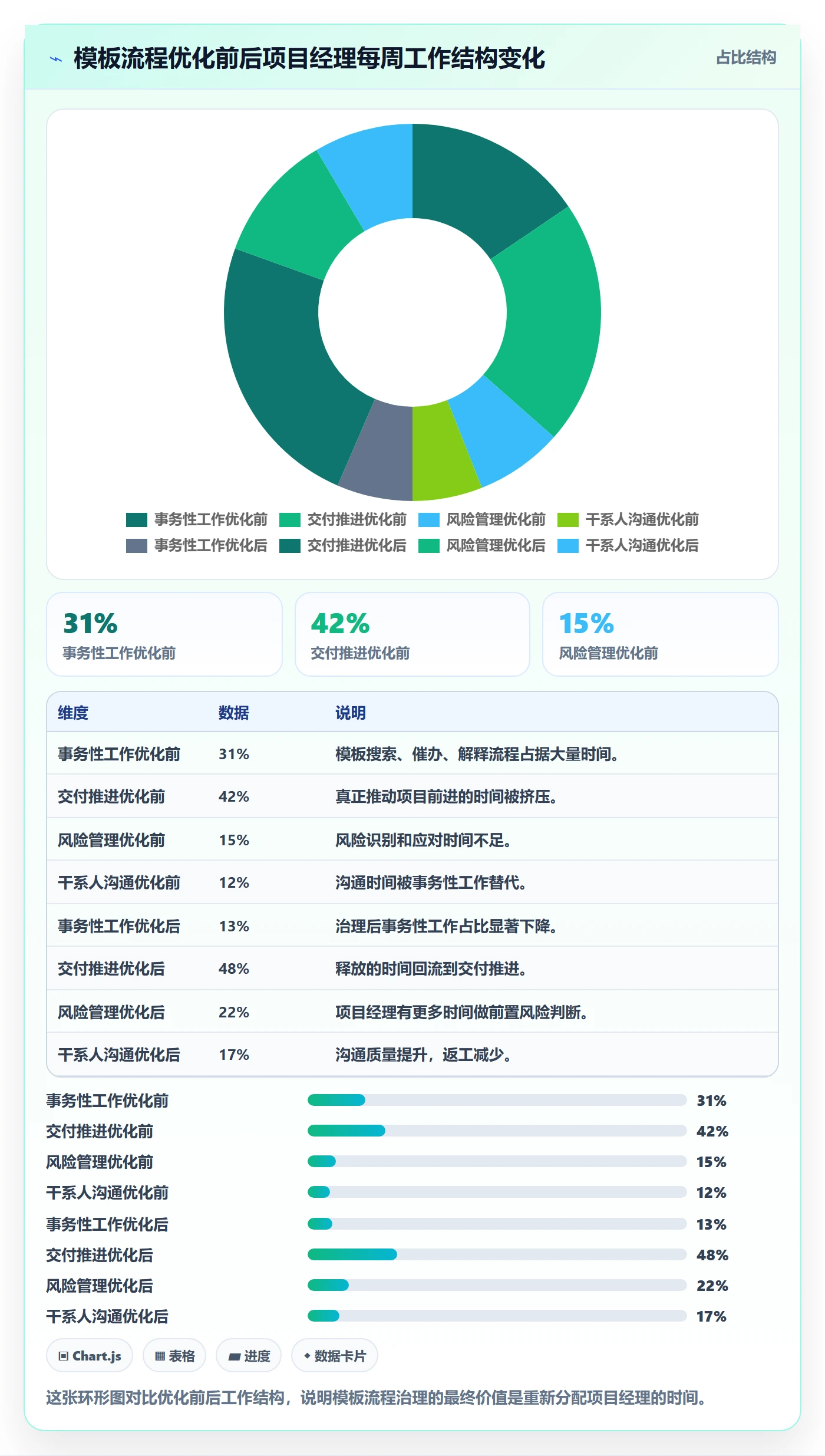 模板流程管理方法大全:项目经理项目模板流程优化落地清单