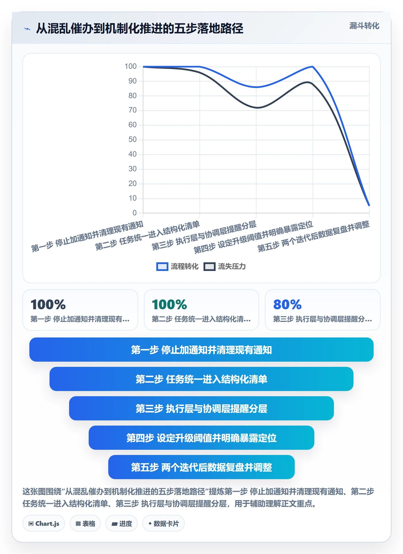 催办怎么做?产品经理流程优化:任务提醒从0到1