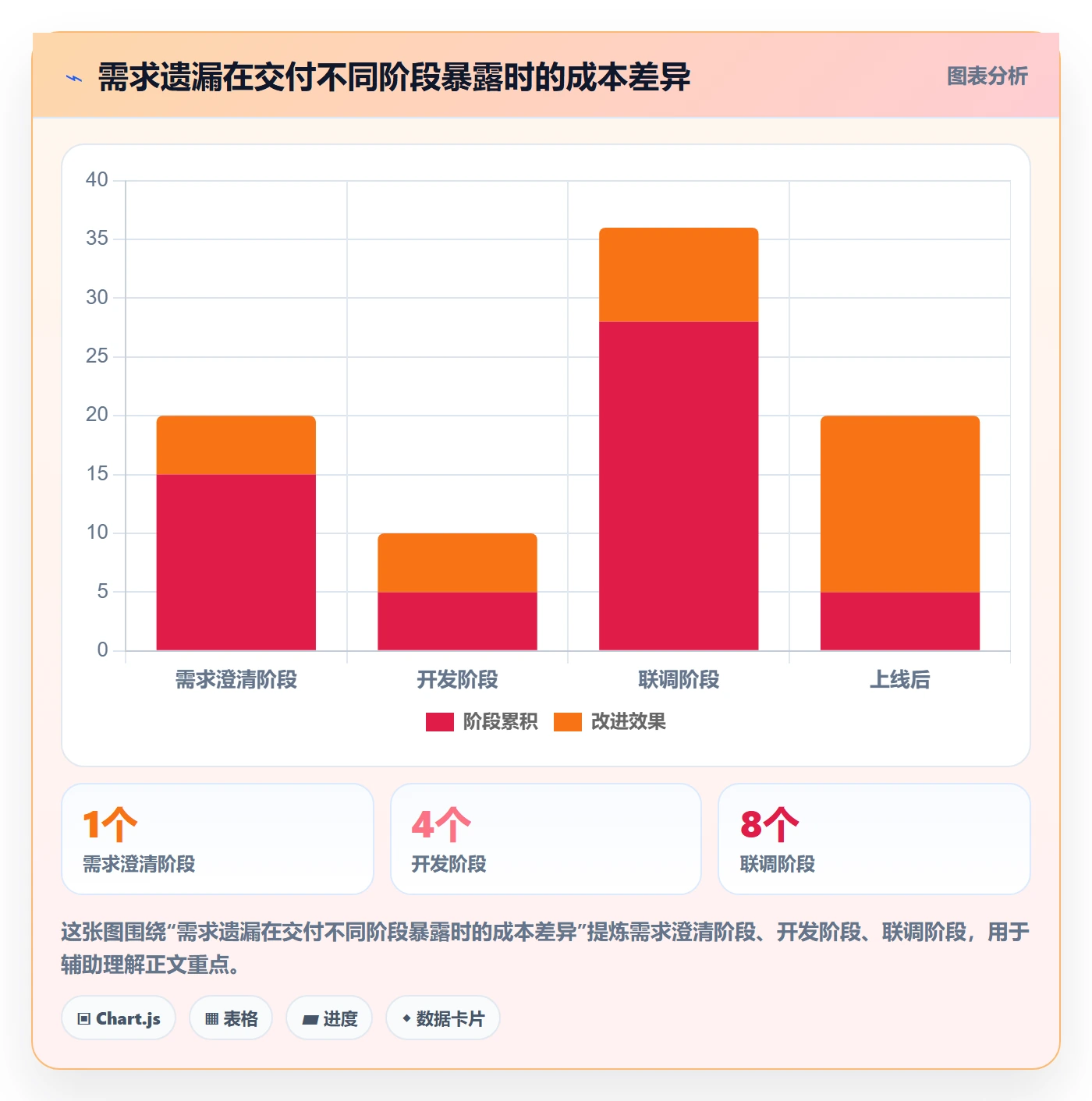 需求管理需求拆解教程：研发团队实操方法，避坑指南