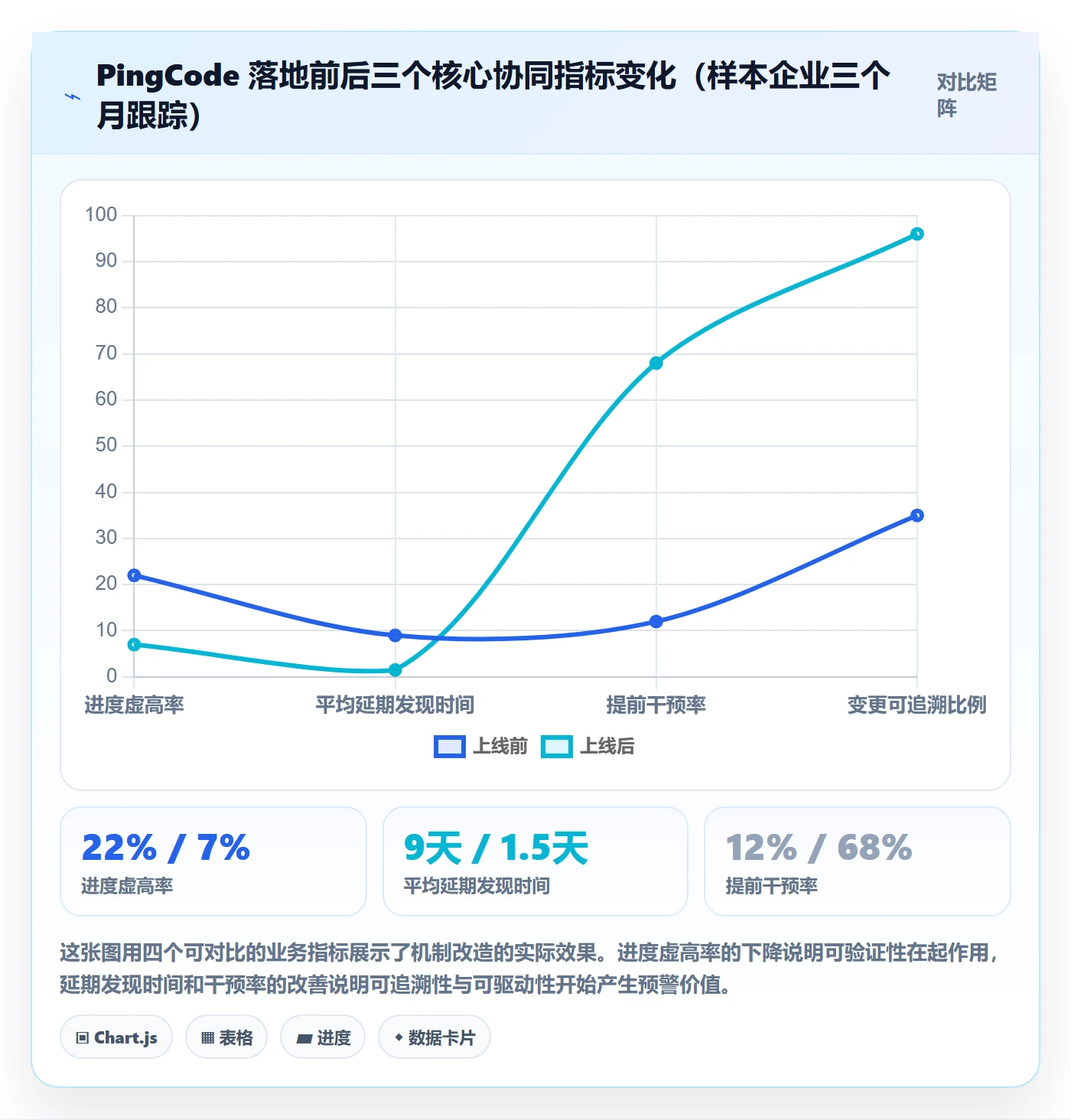 进度跟踪进展教程：PMO协同管理，避坑指南