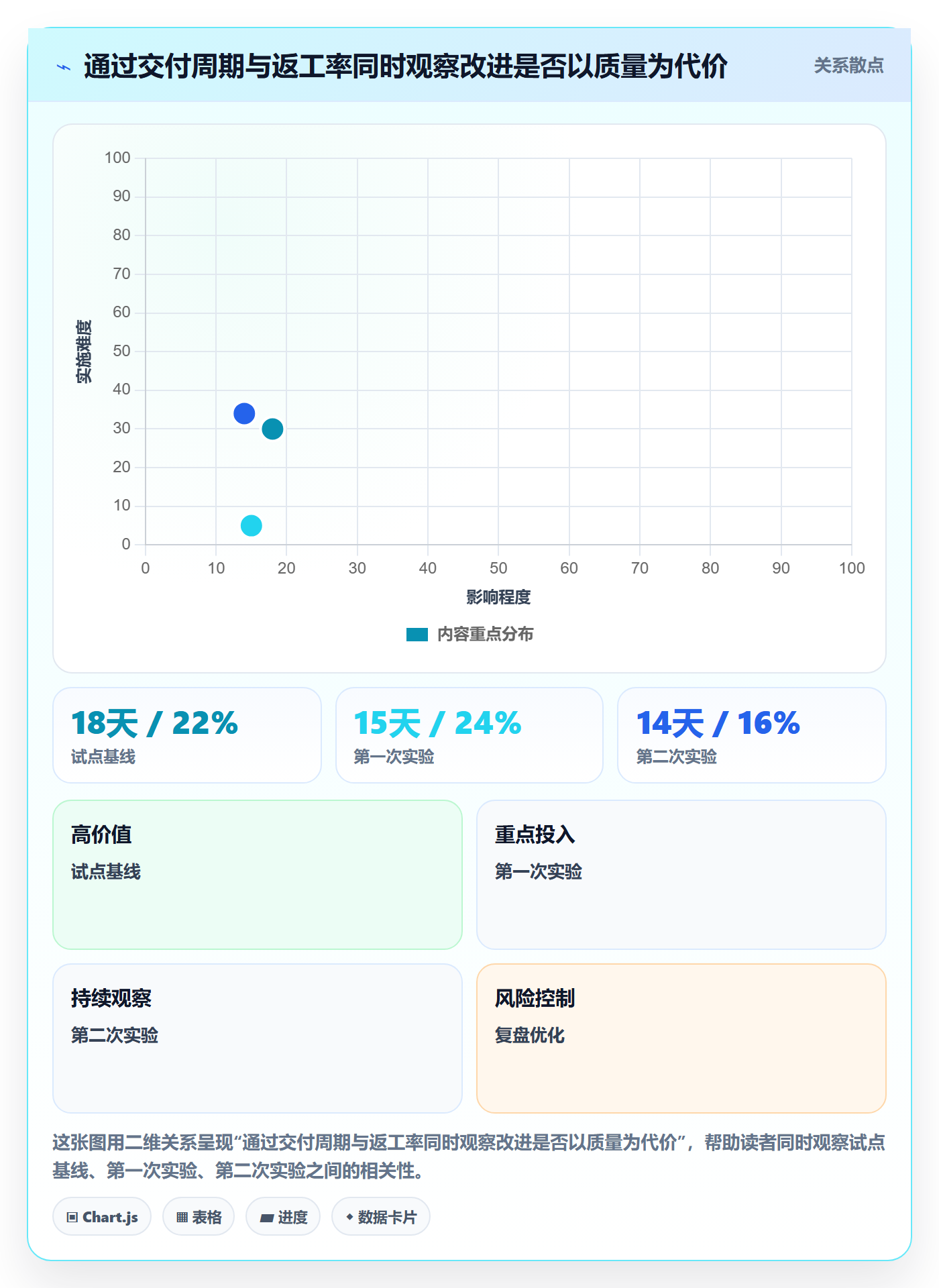 Agile怎么做?实施团队入门指南:敏捷项目从0到1